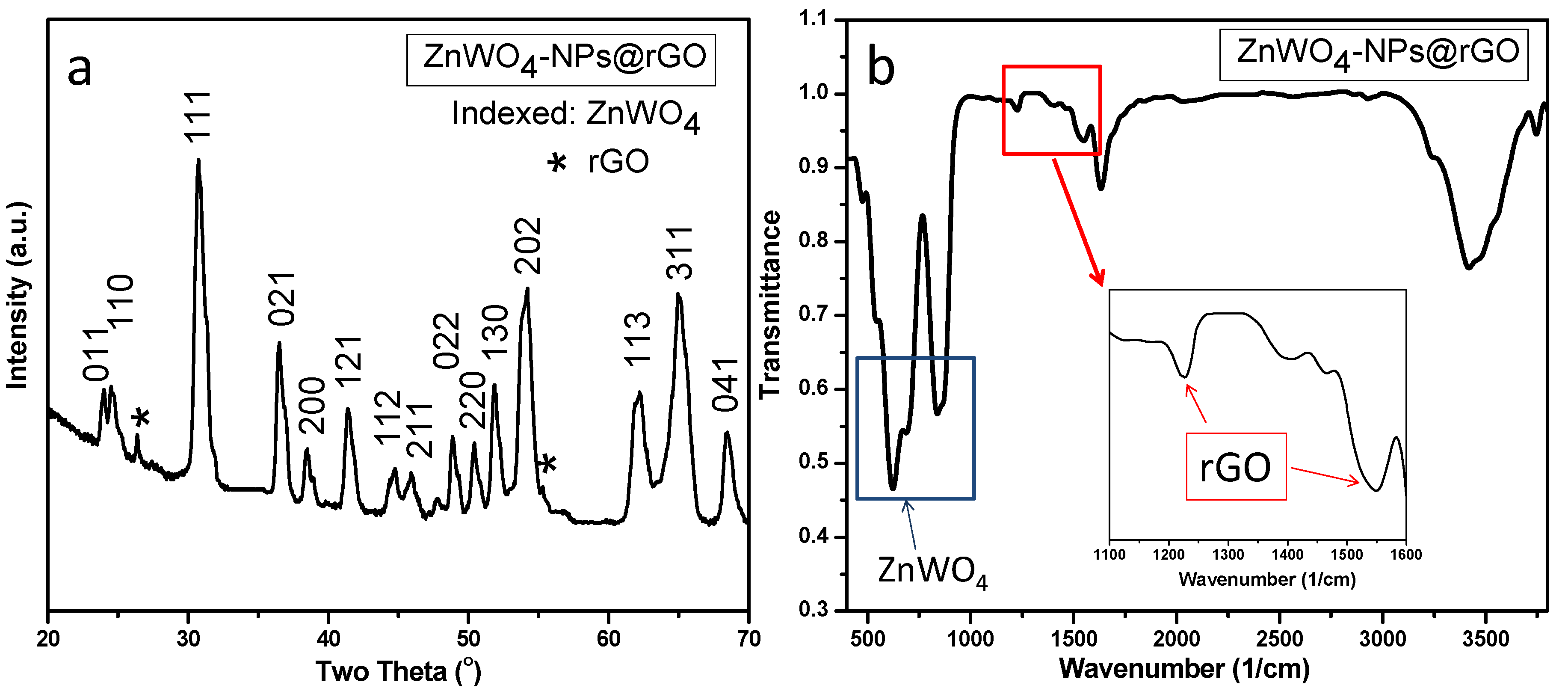 Catalysts 11 01536 g001 Catalysts 11 01536 g001