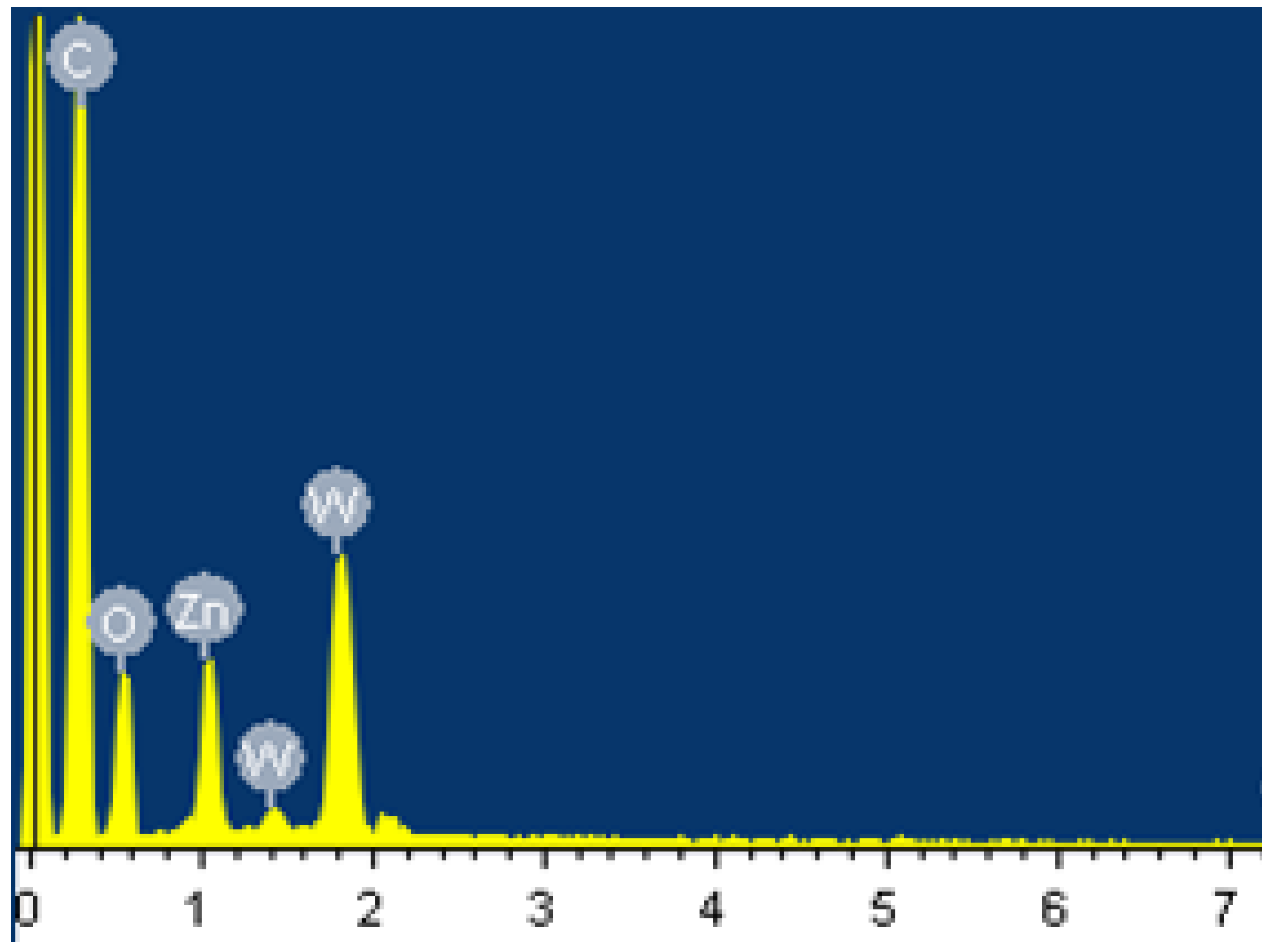 Catalysts 11 01536 g003 Catalysts 11 01536 g003