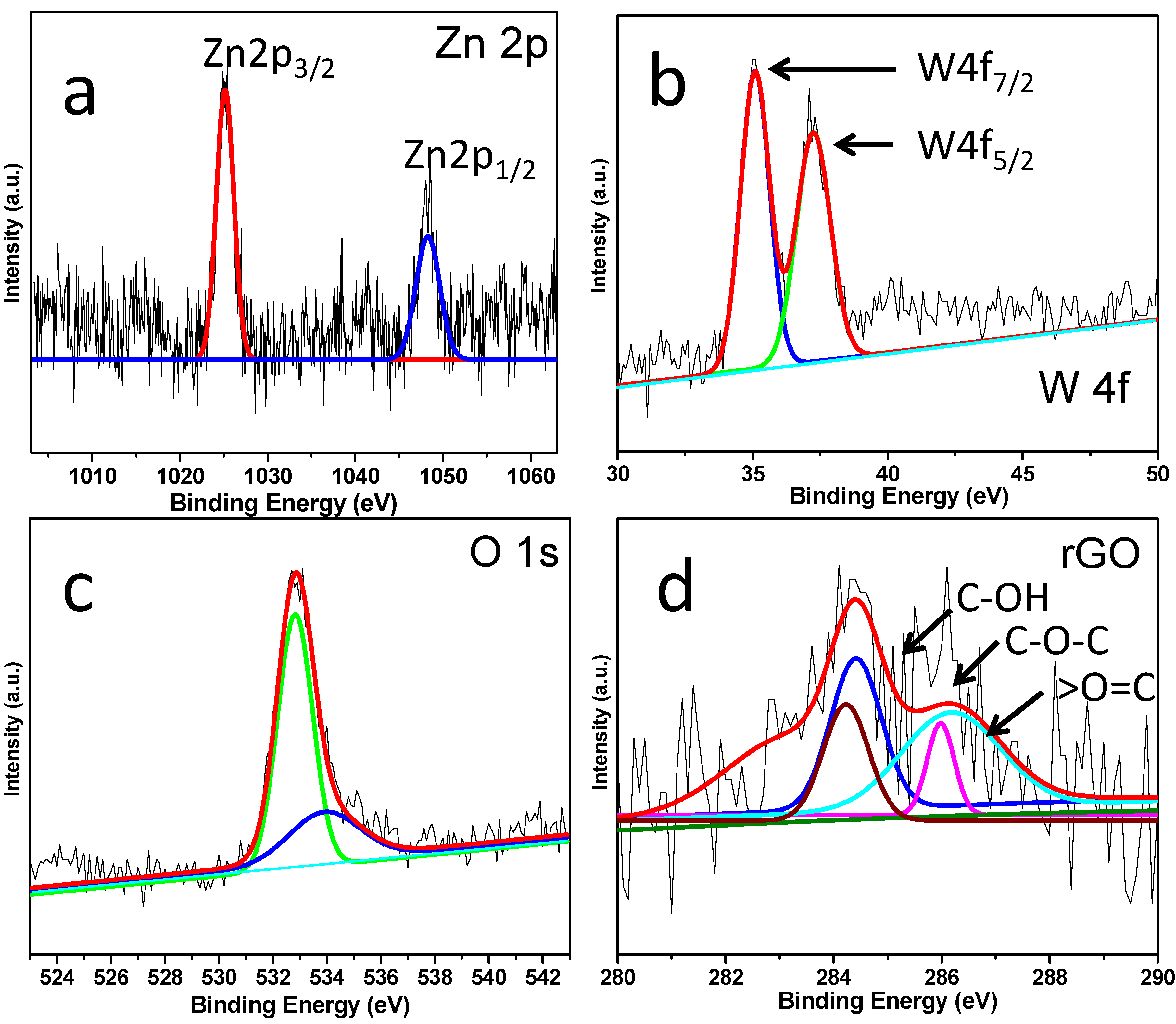Catalysts 11 01536 g004 Catalysts 11 01536 g004