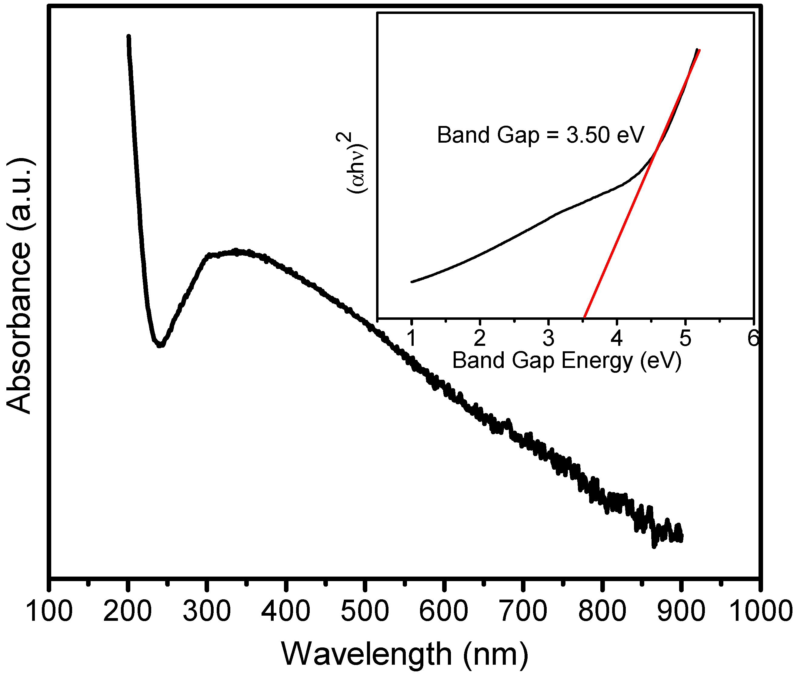 Catalysts 11 01536 g005 Catalysts 11 01536 g005