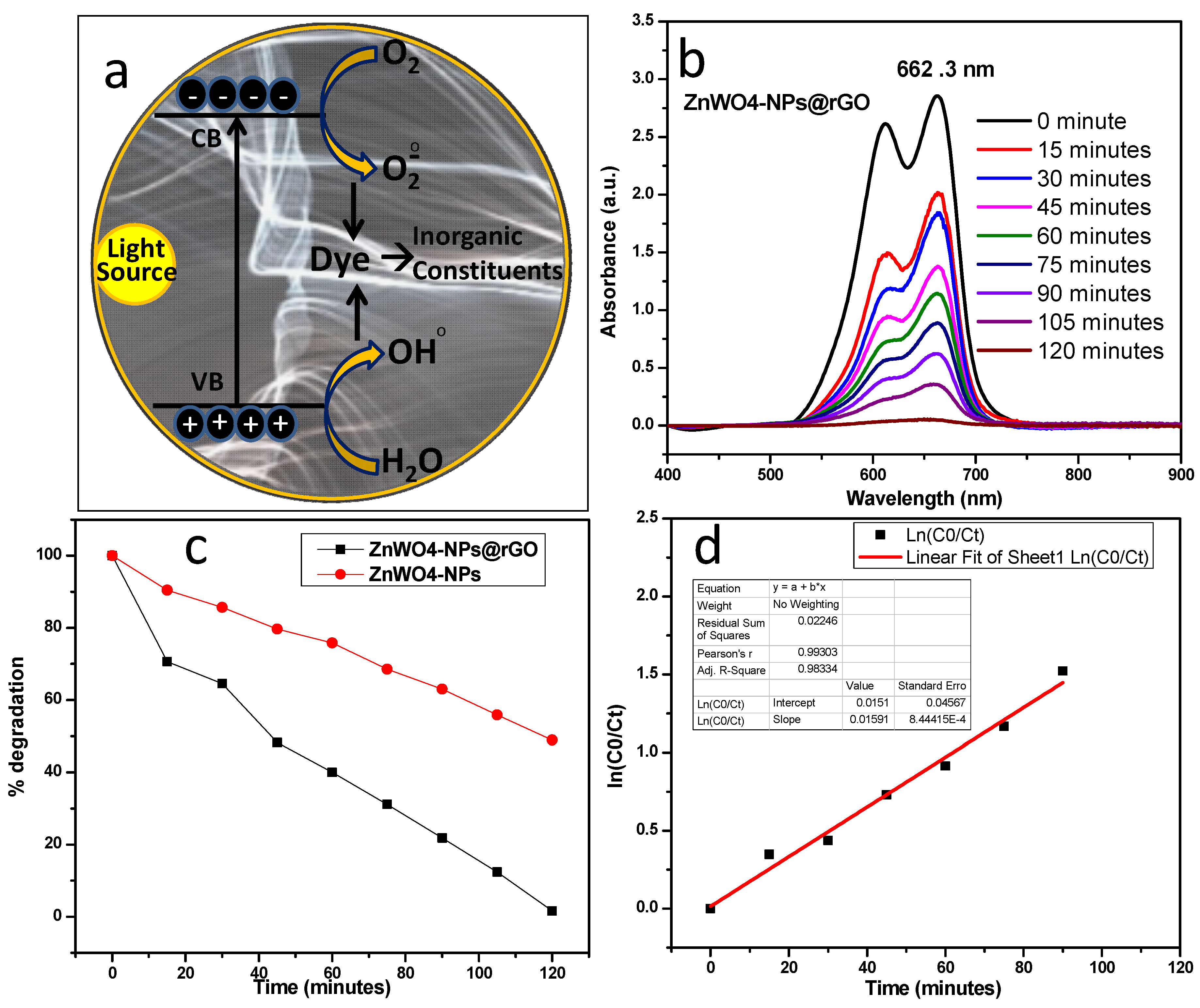 Catalysts 11 01536 g006 Catalysts 11 01536 g006