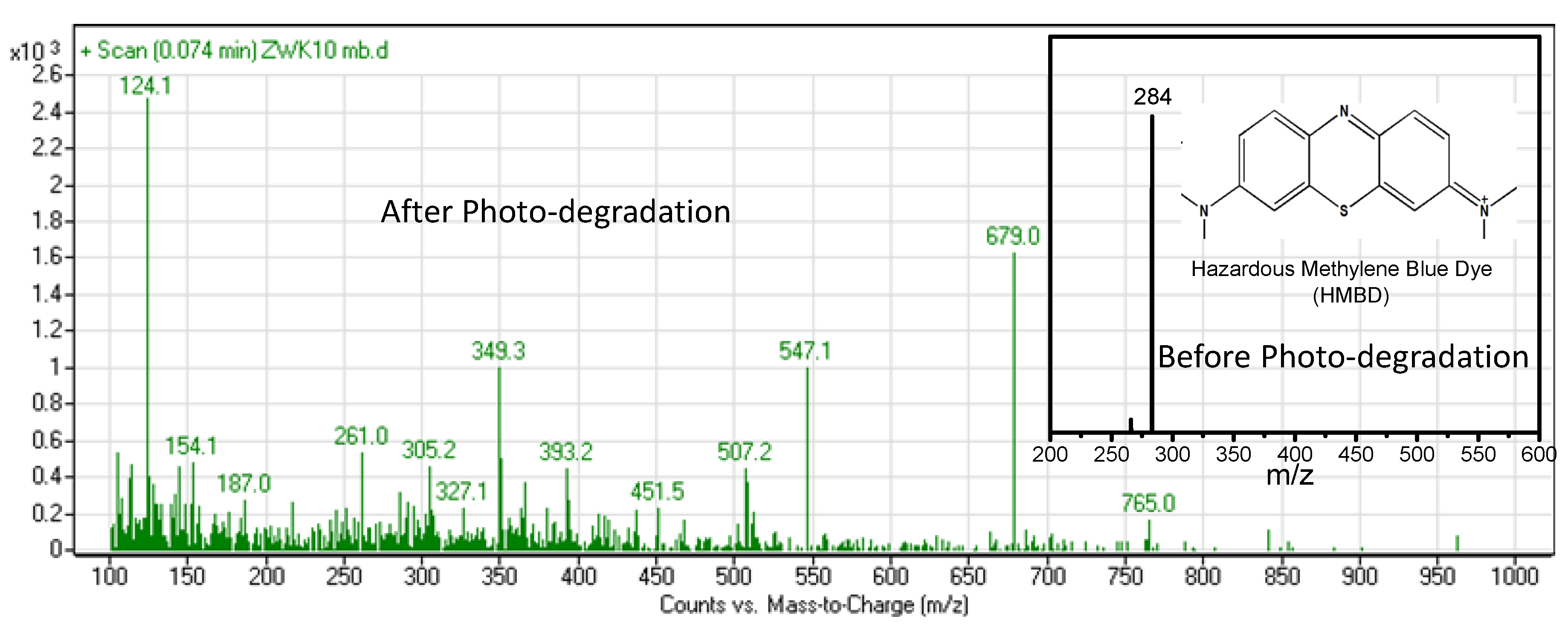 Catalysts 11 01536 g007 Catalysts 11 01536 g007