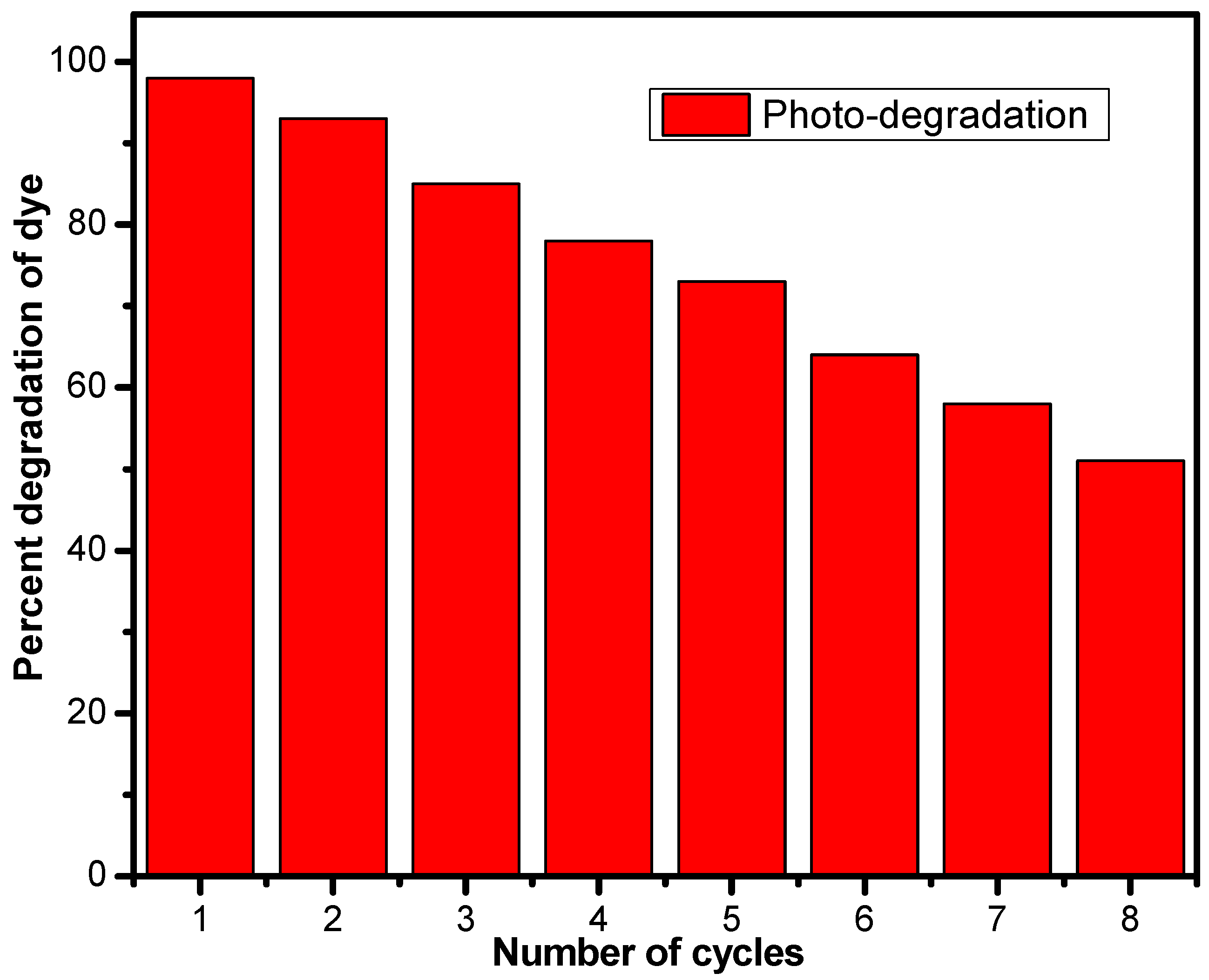 Catalysts 11 01536 g008 Catalysts 11 01536 g008