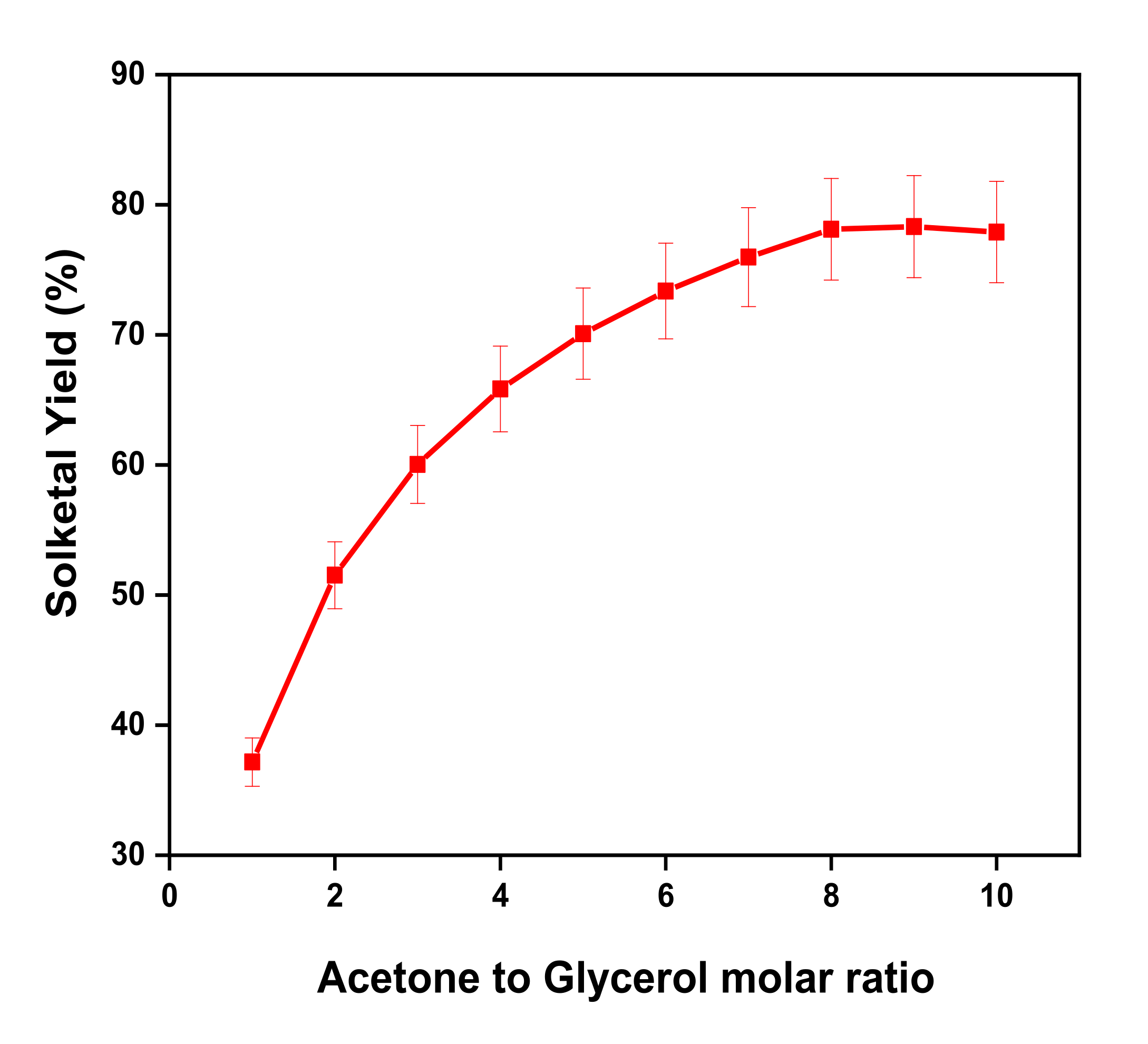 Catalysts 11 01537 g004