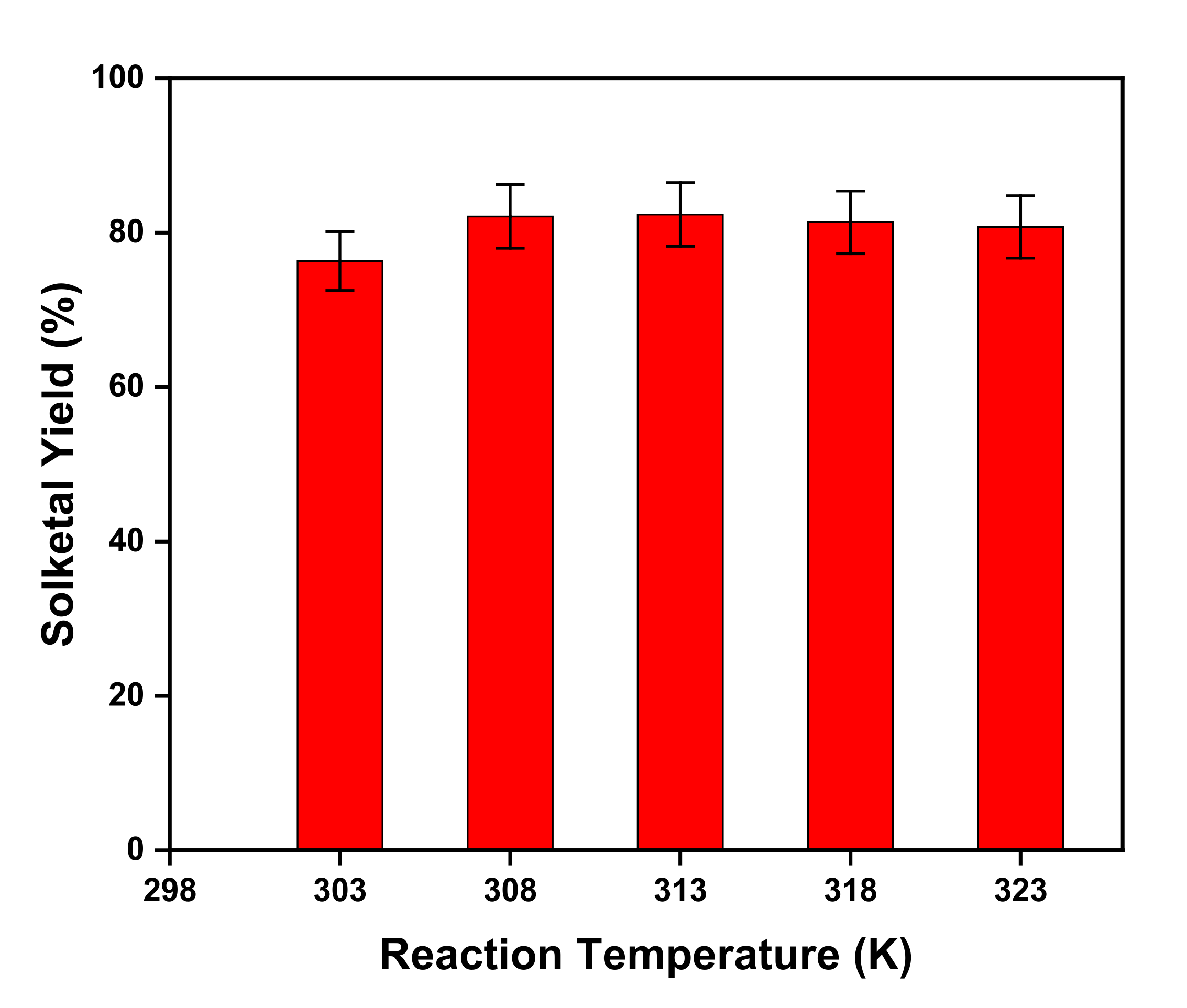 Catalysts 11 01537 g005