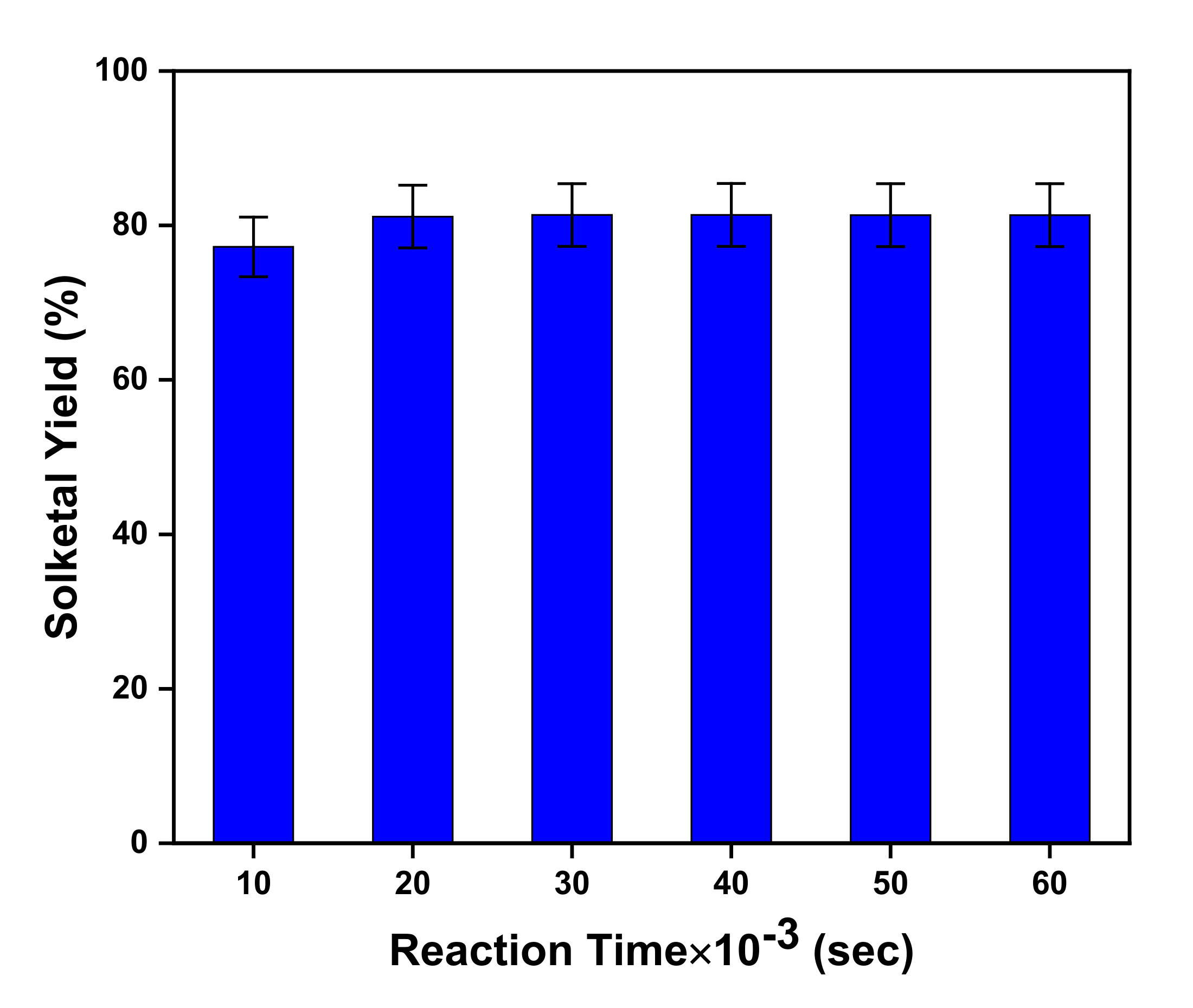 Catalysts 11 01537 g007