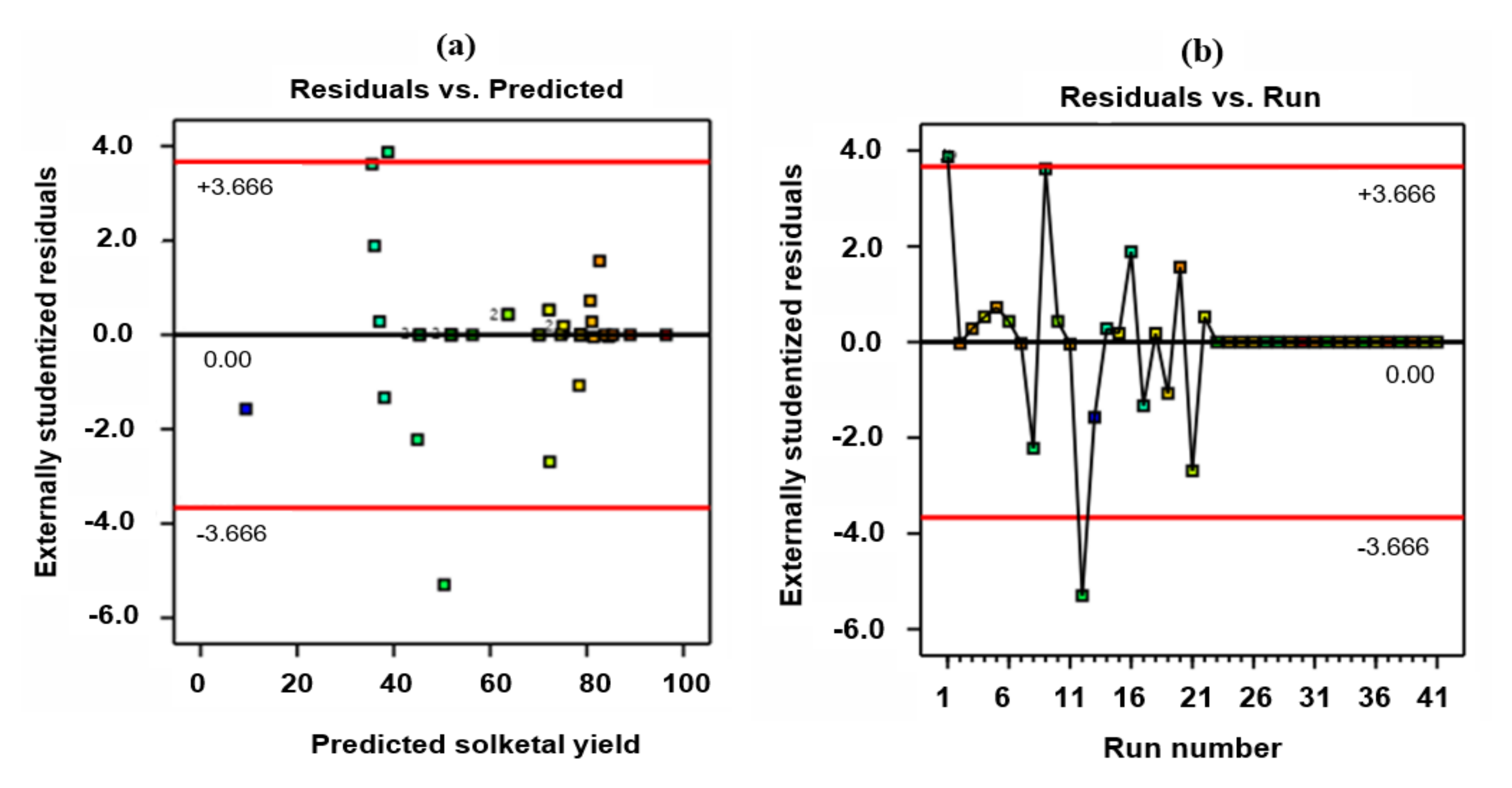Catalysts 11 01537 g009