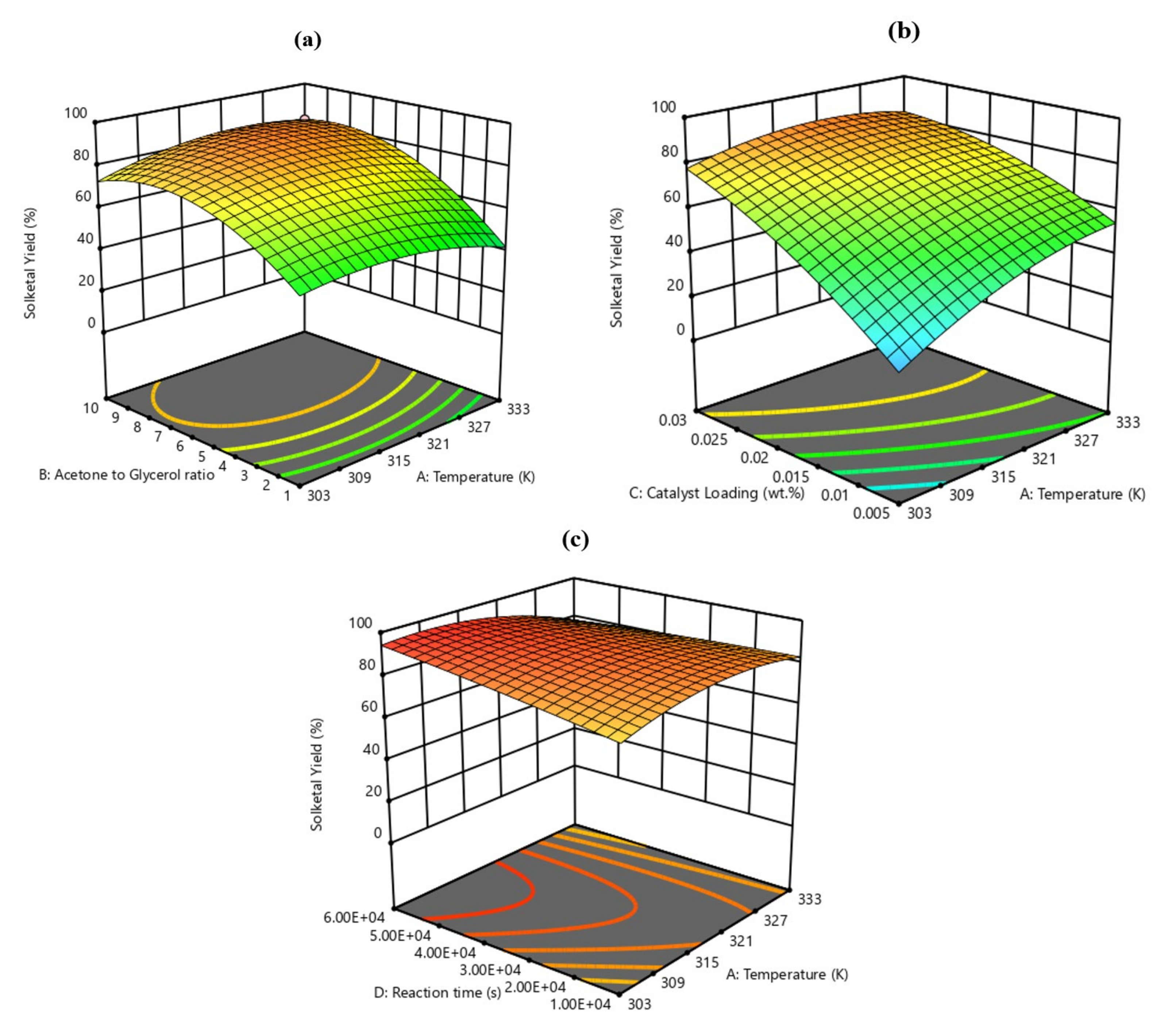 Catalysts 11 01537 g010