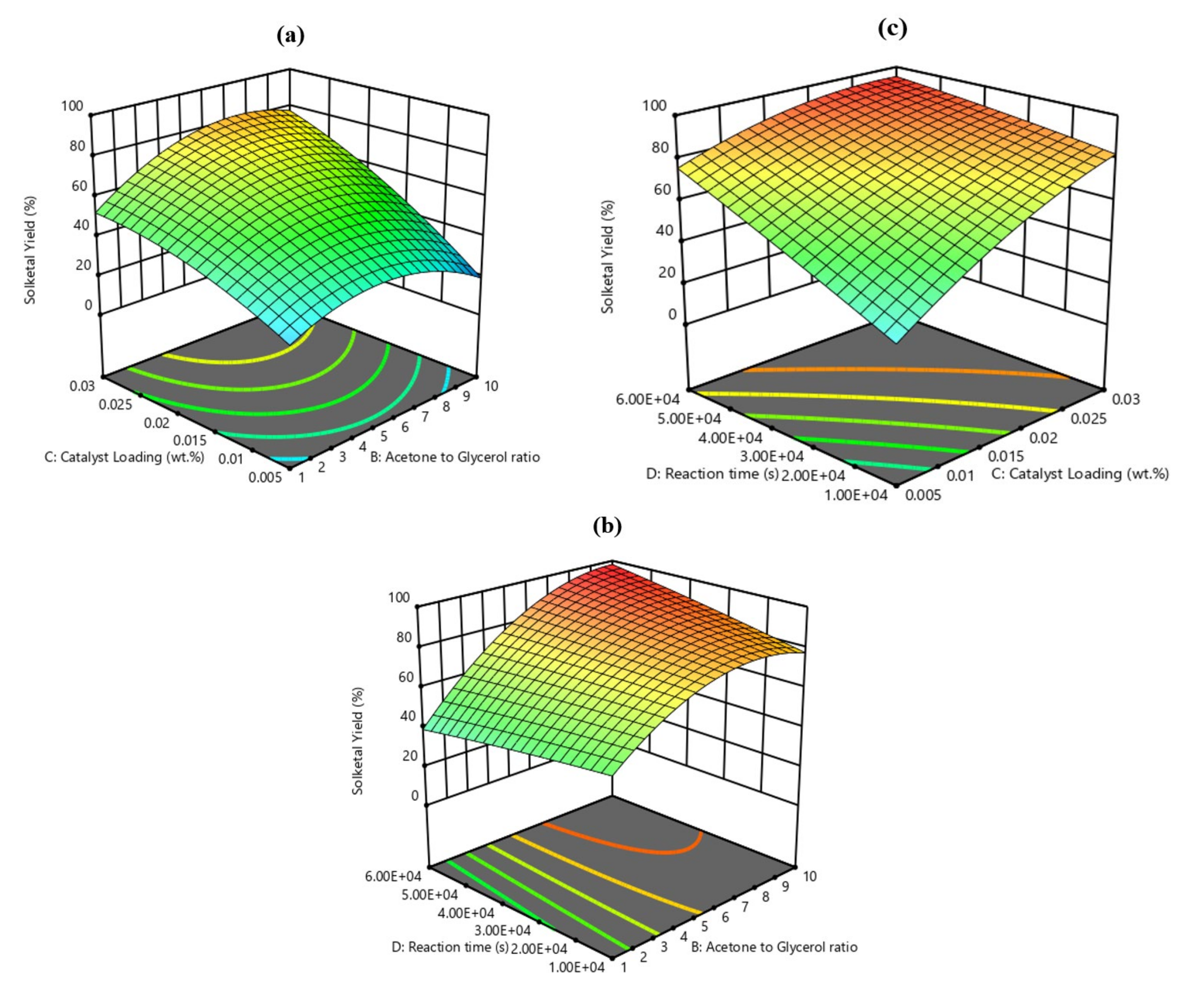 Catalysts 11 01537 g011