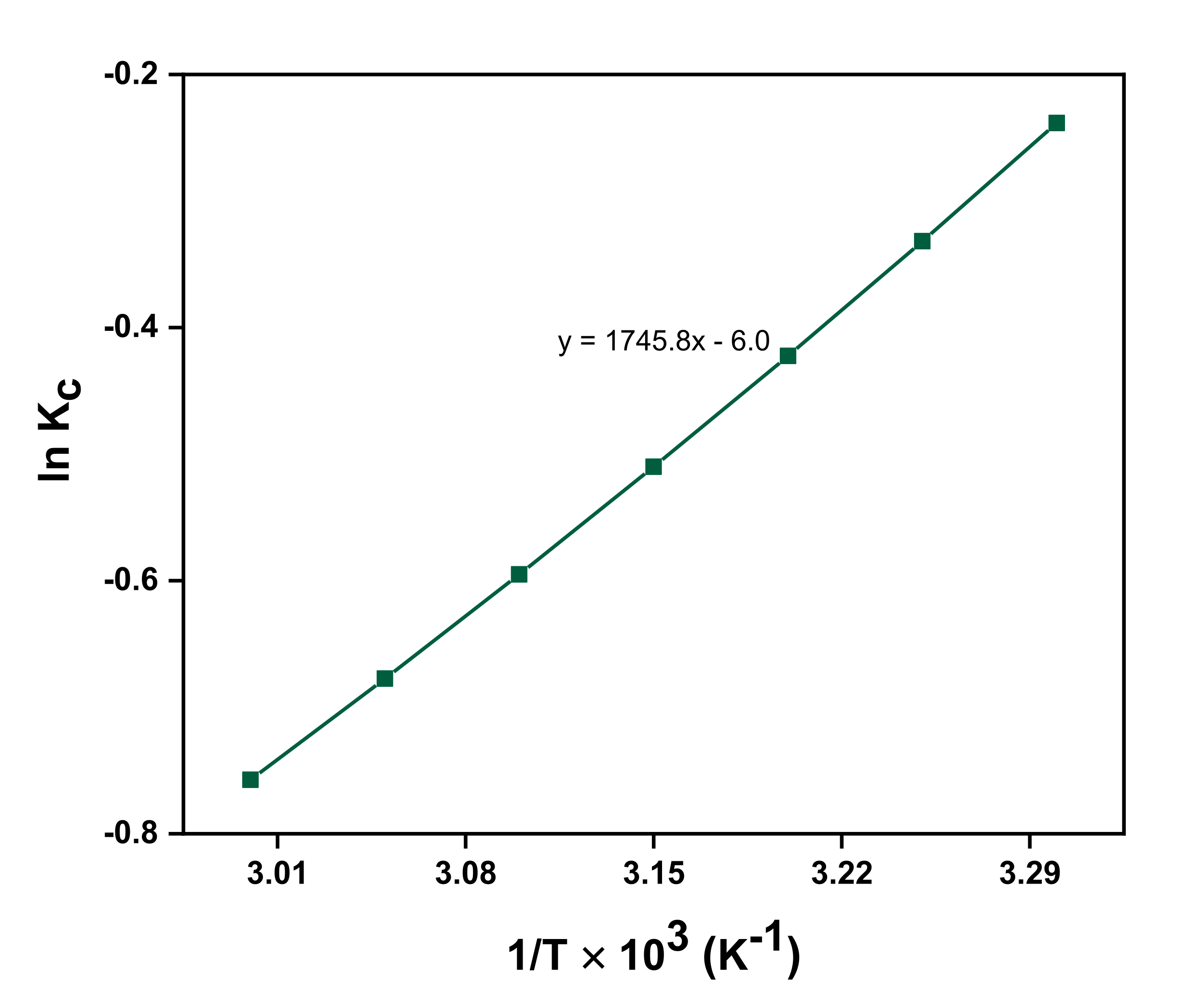 Catalysts 11 01537 g013