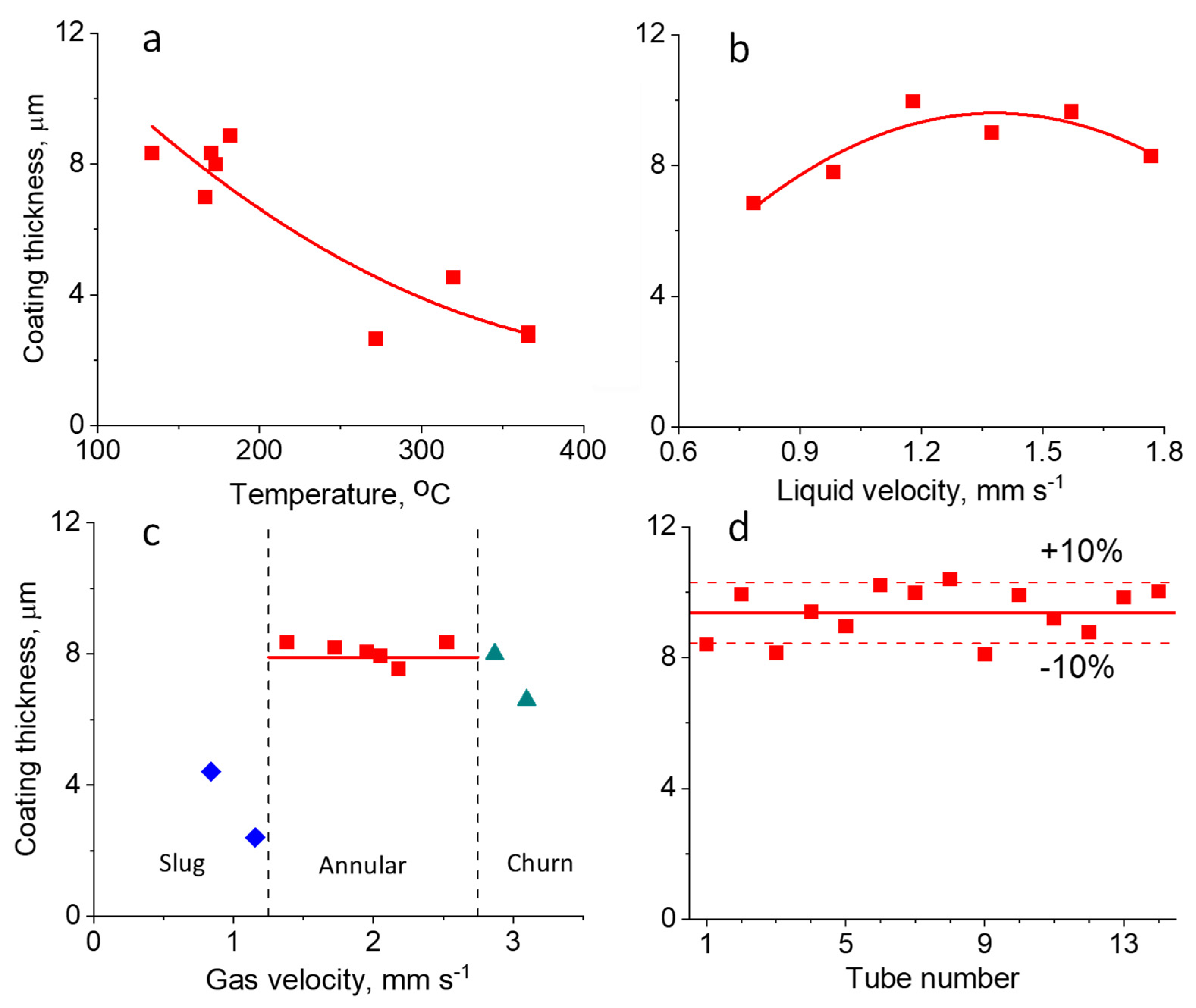 Catalysts 11 01538 g001 Catalysts 11 01538 g001