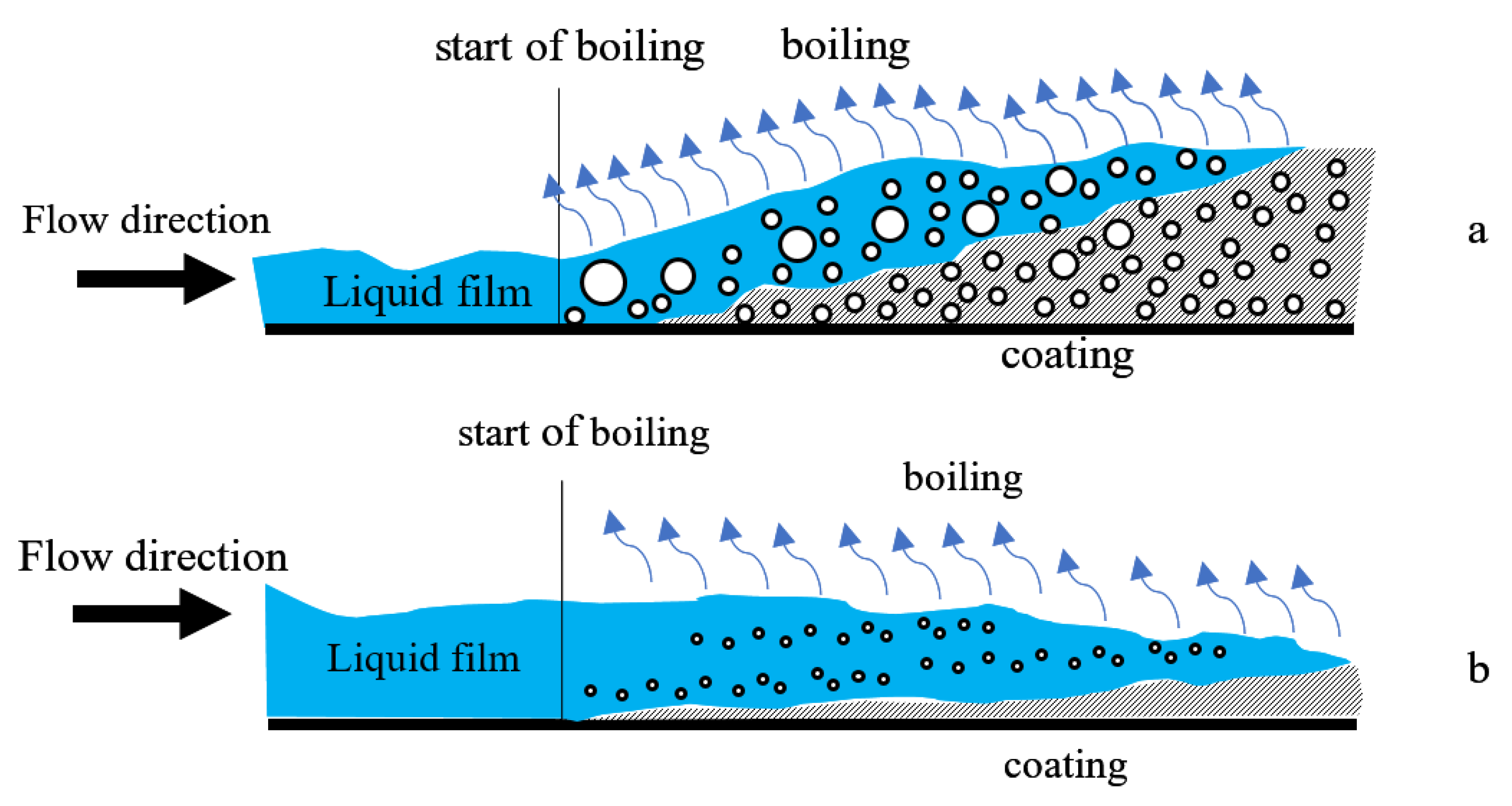Catalysts 11 01538 g002 Catalysts 11 01538 g002