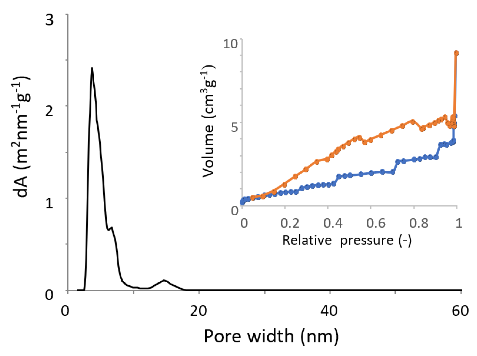 Catalysts 11 01538 g006 Catalysts 11 01538 g006