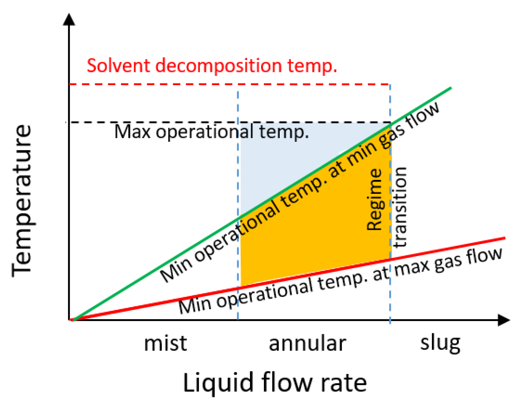 Catalysts 11 01538 g007 Catalysts 11 01538 g007