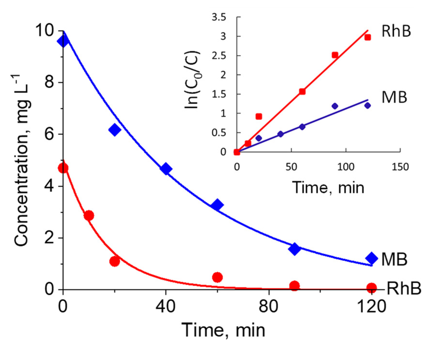 Catalysts 11 01538 g008 Catalysts 11 01538 g008