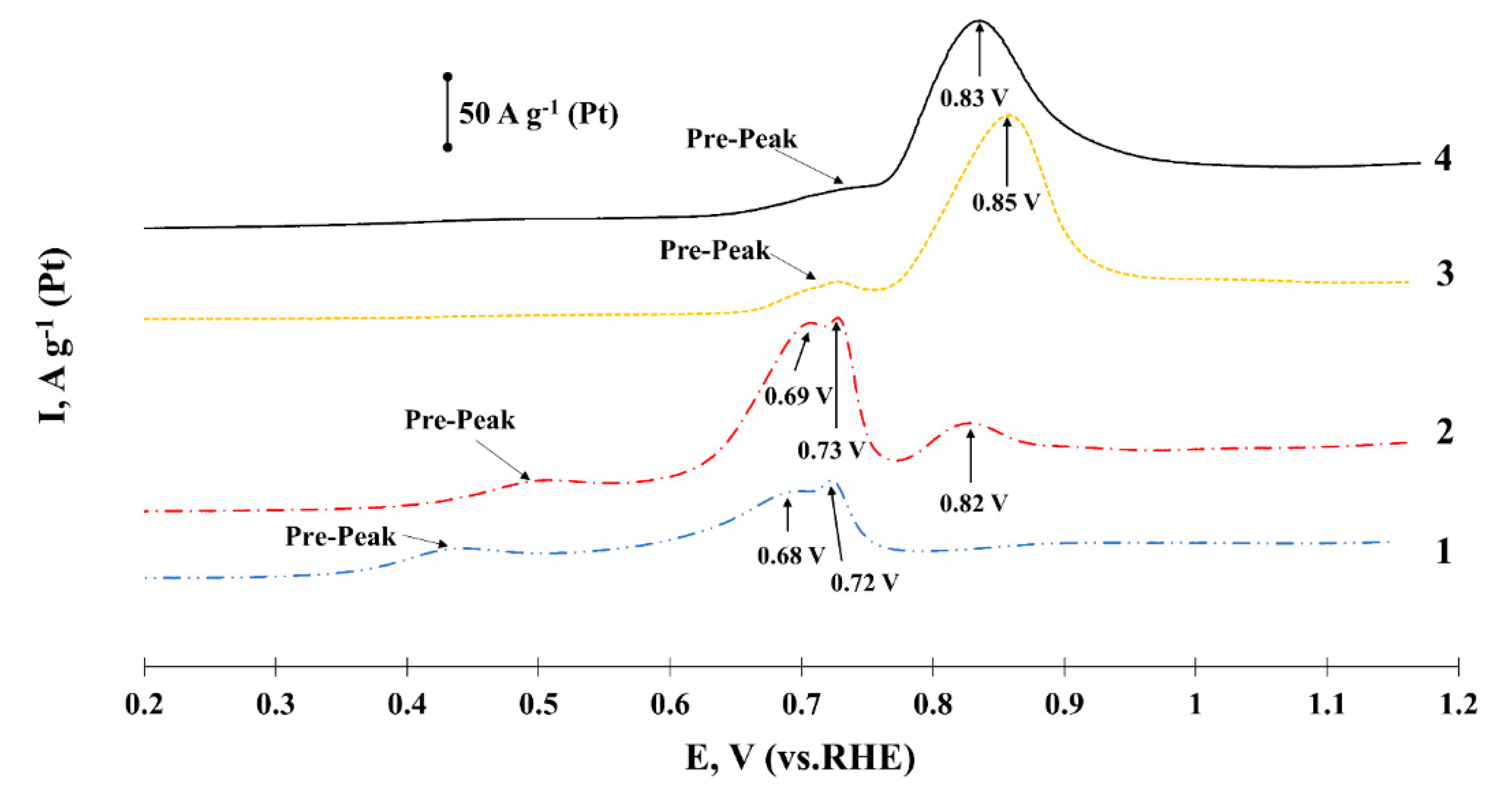 Catalysts 11 01539 g007