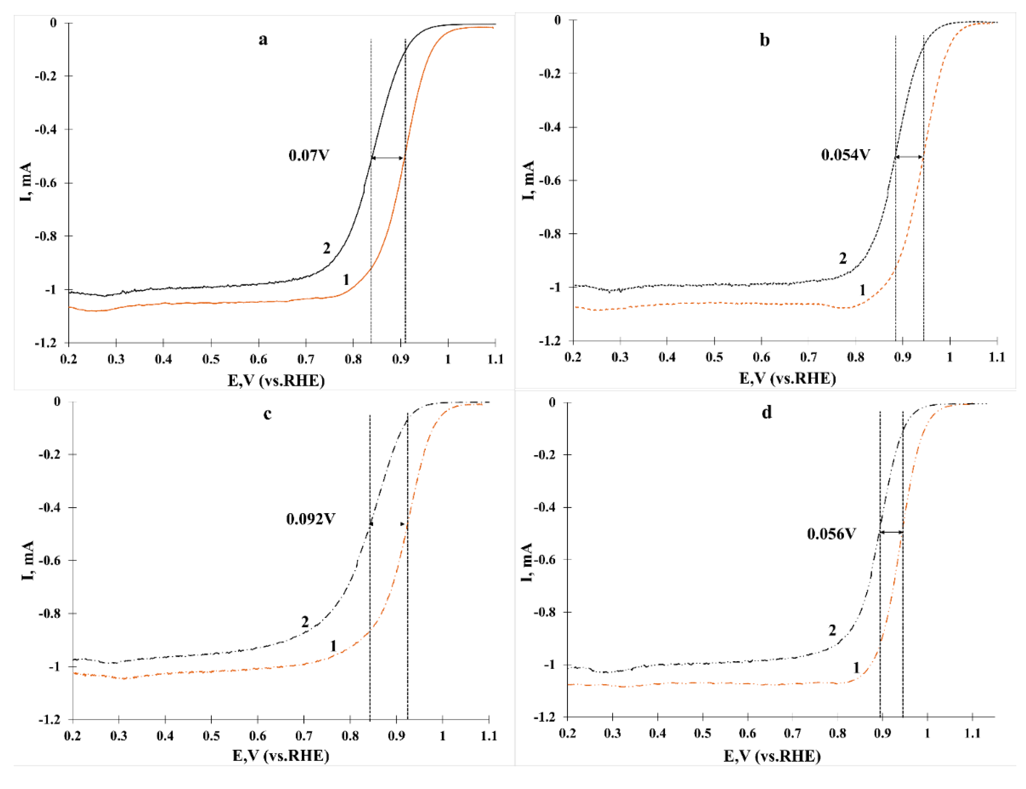 Catalysts 11 01539 g009a