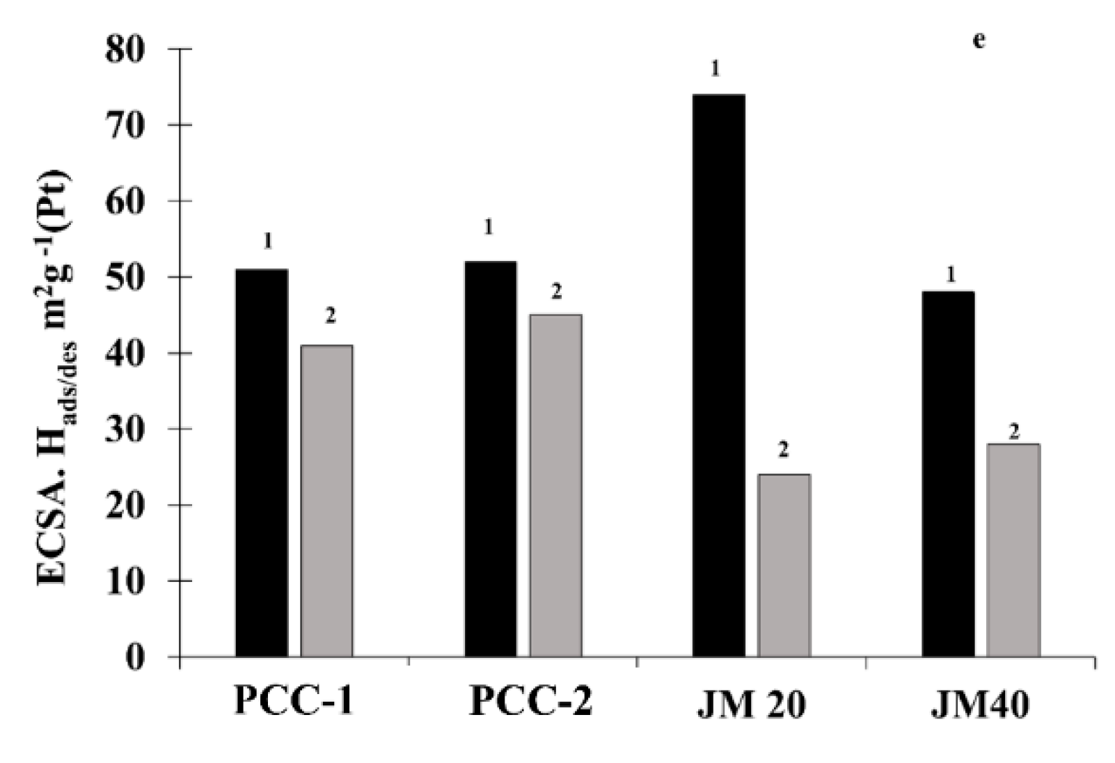 Catalysts 11 01539 g009b