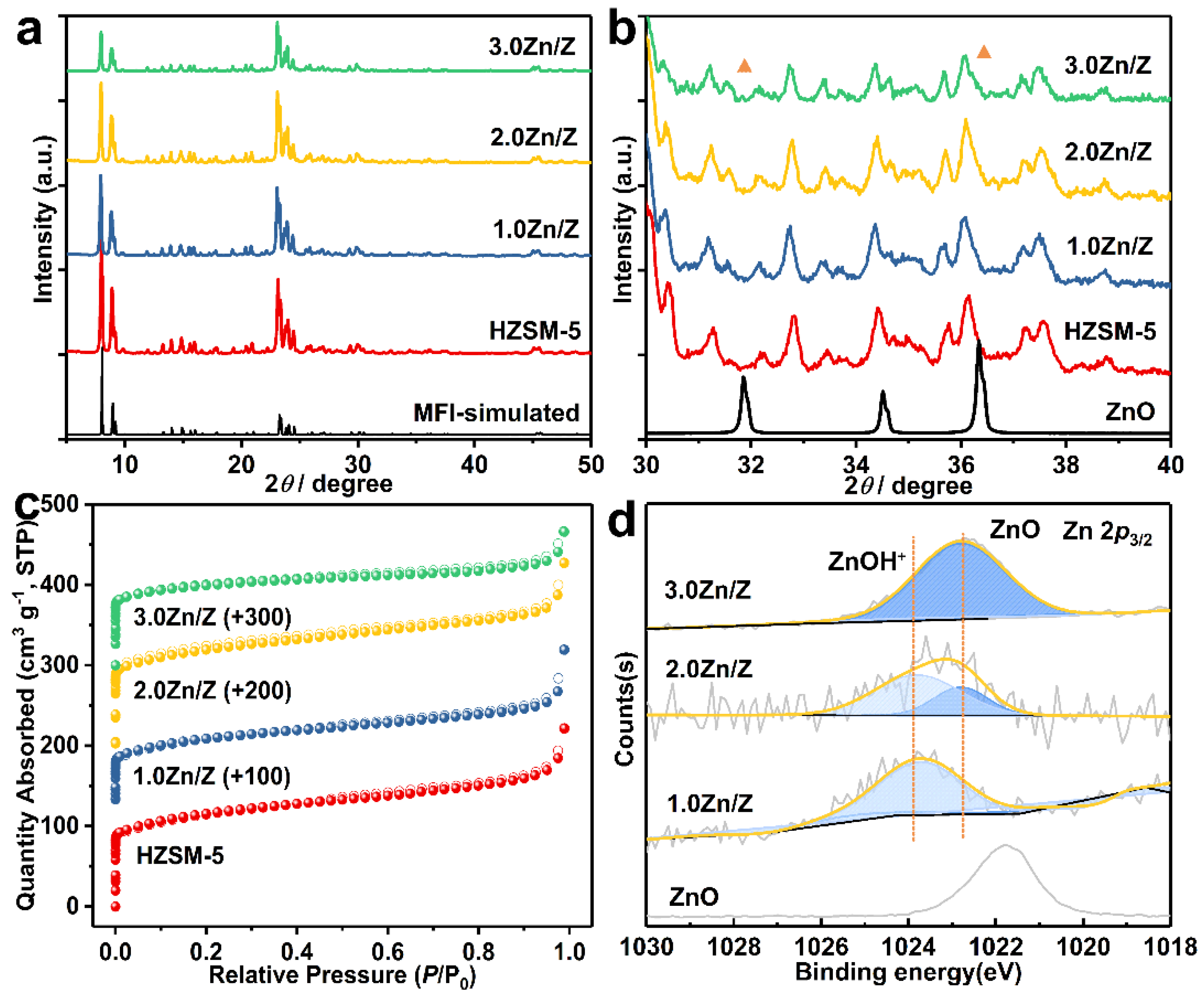 Catalysts 11 01540 g001 550
