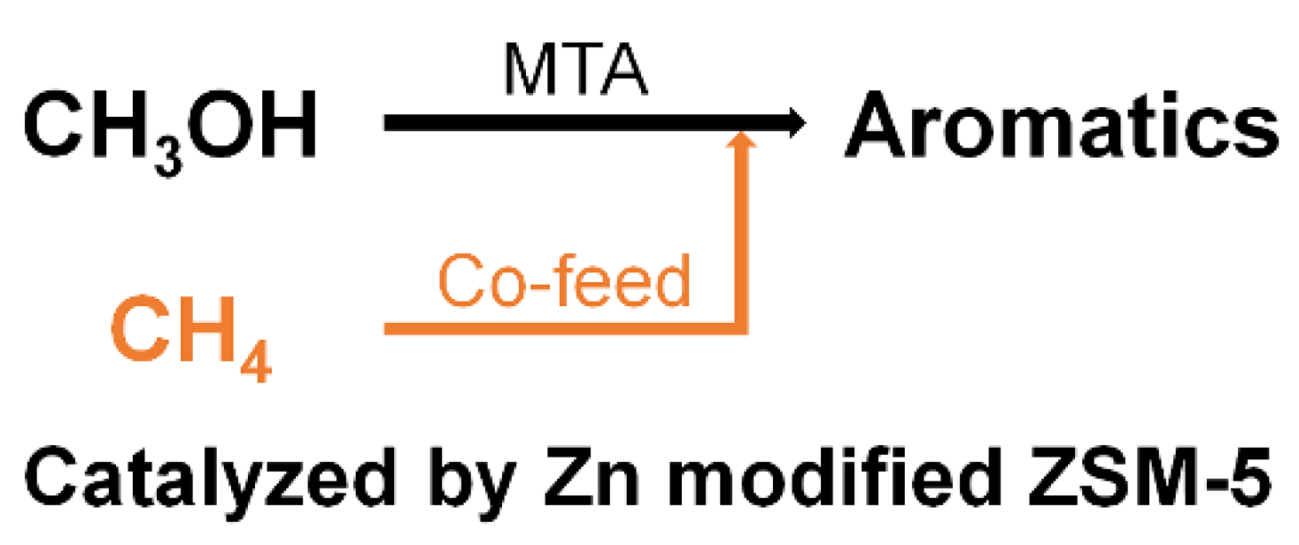Catalysts 11 01540 sch001 550