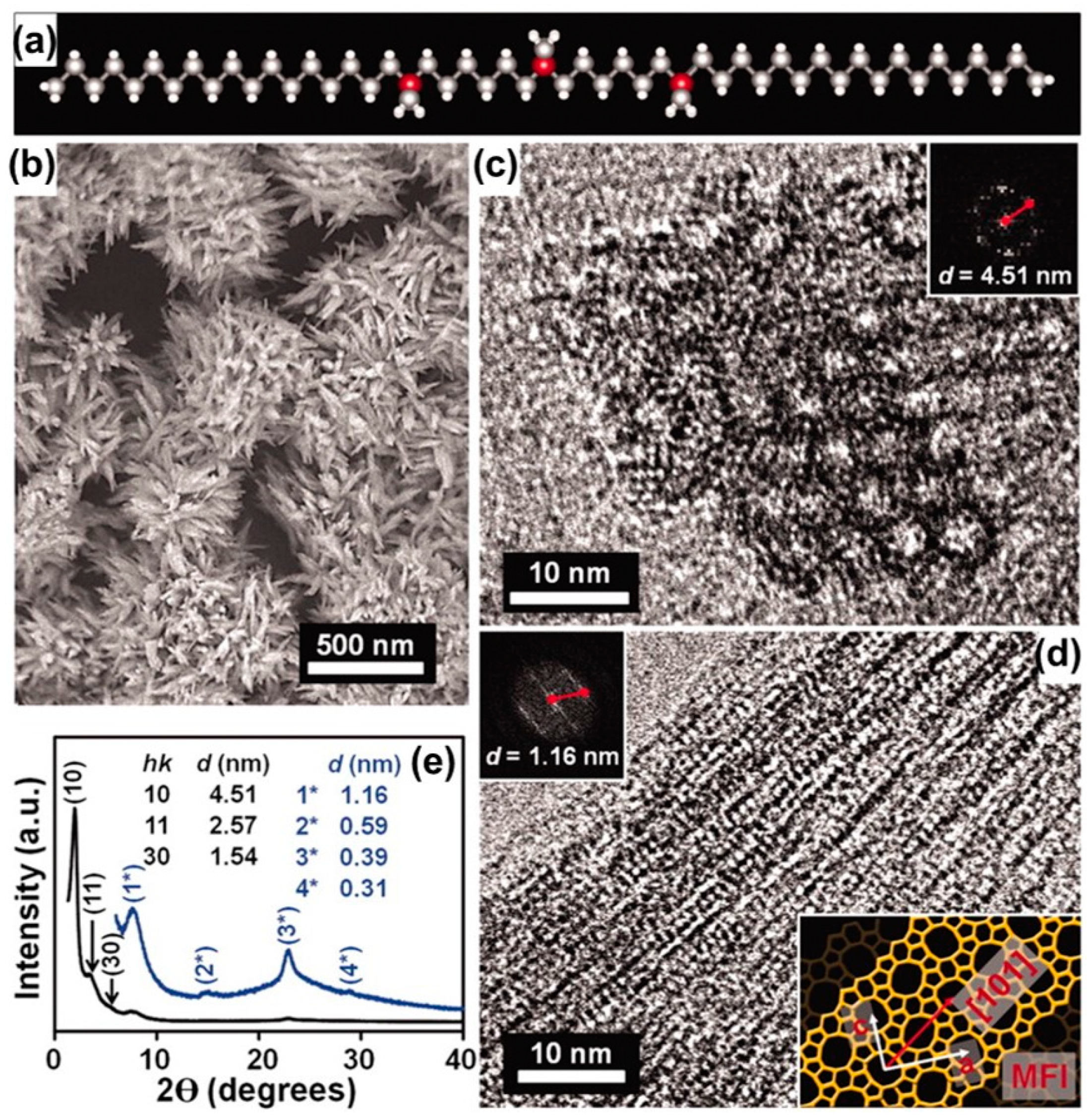 Catalysts 11 01541 g005