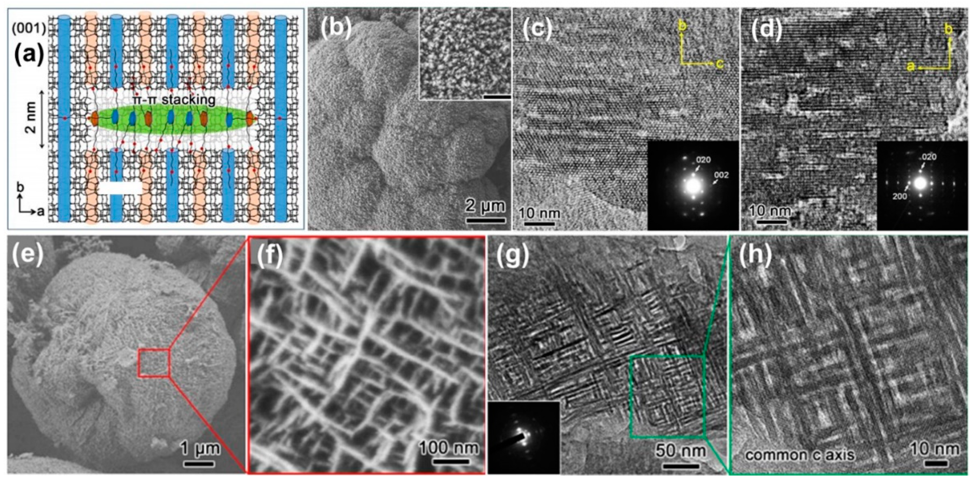 Catalysts 11 01541 g007