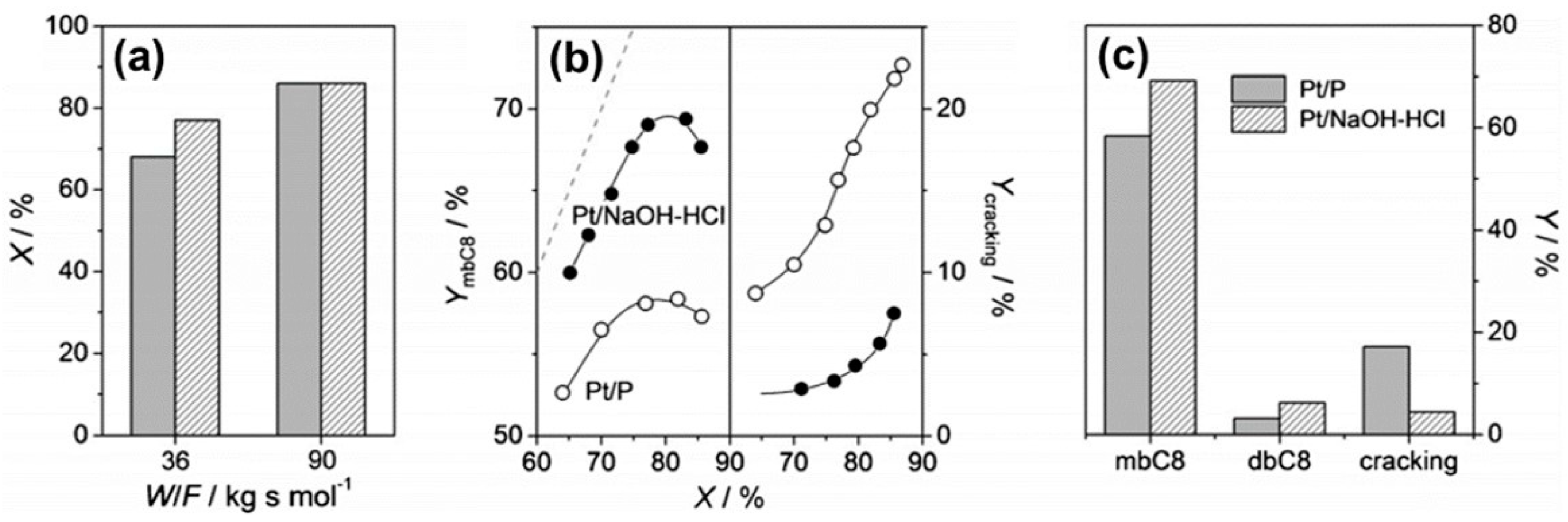 Catalysts 11 01541 g010