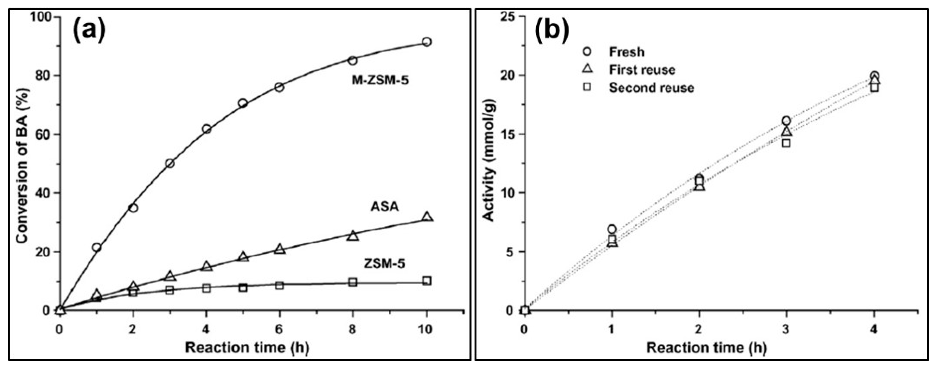Catalysts 11 01541 g012