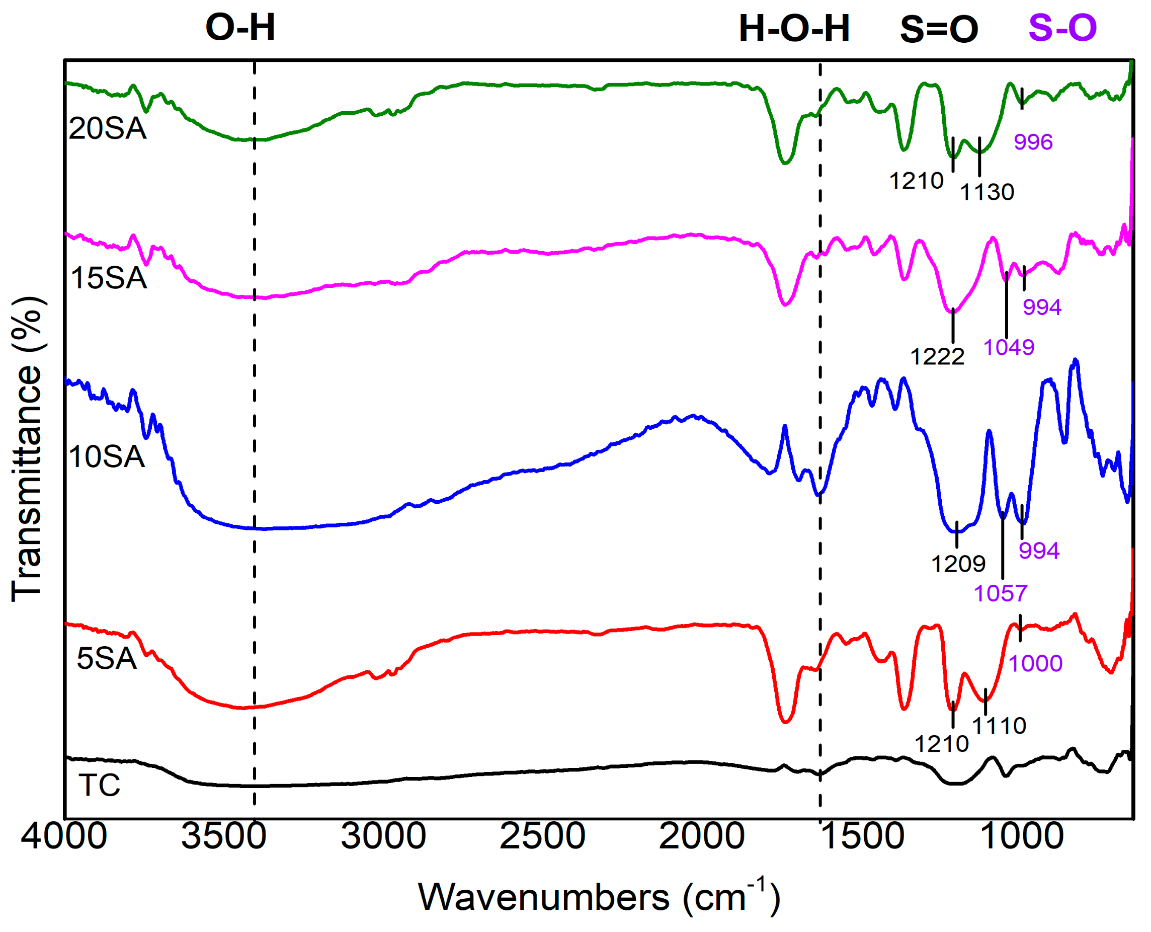 Catalysts 11 01542 g002 550