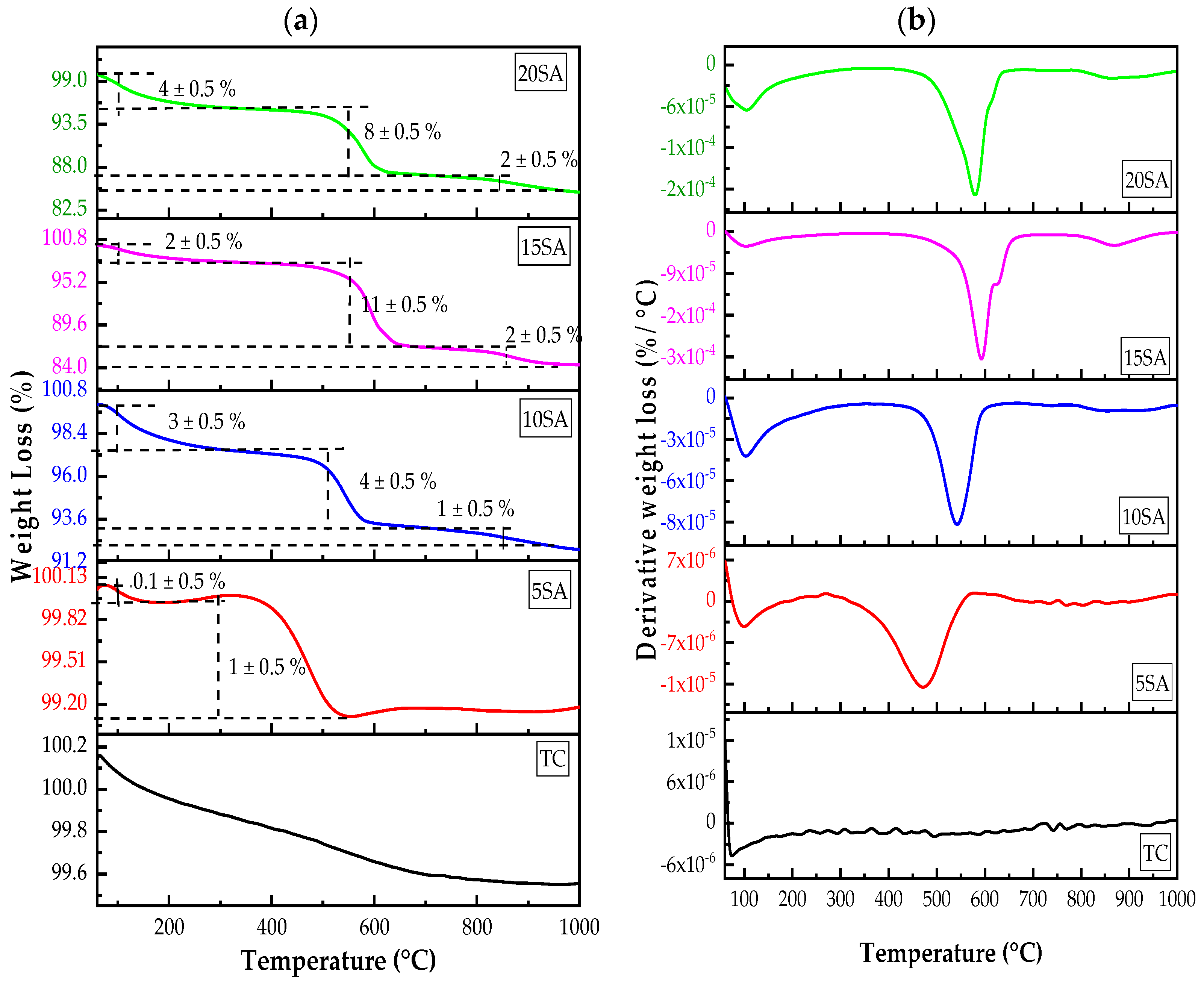 Catalysts 11 01542 g004 550