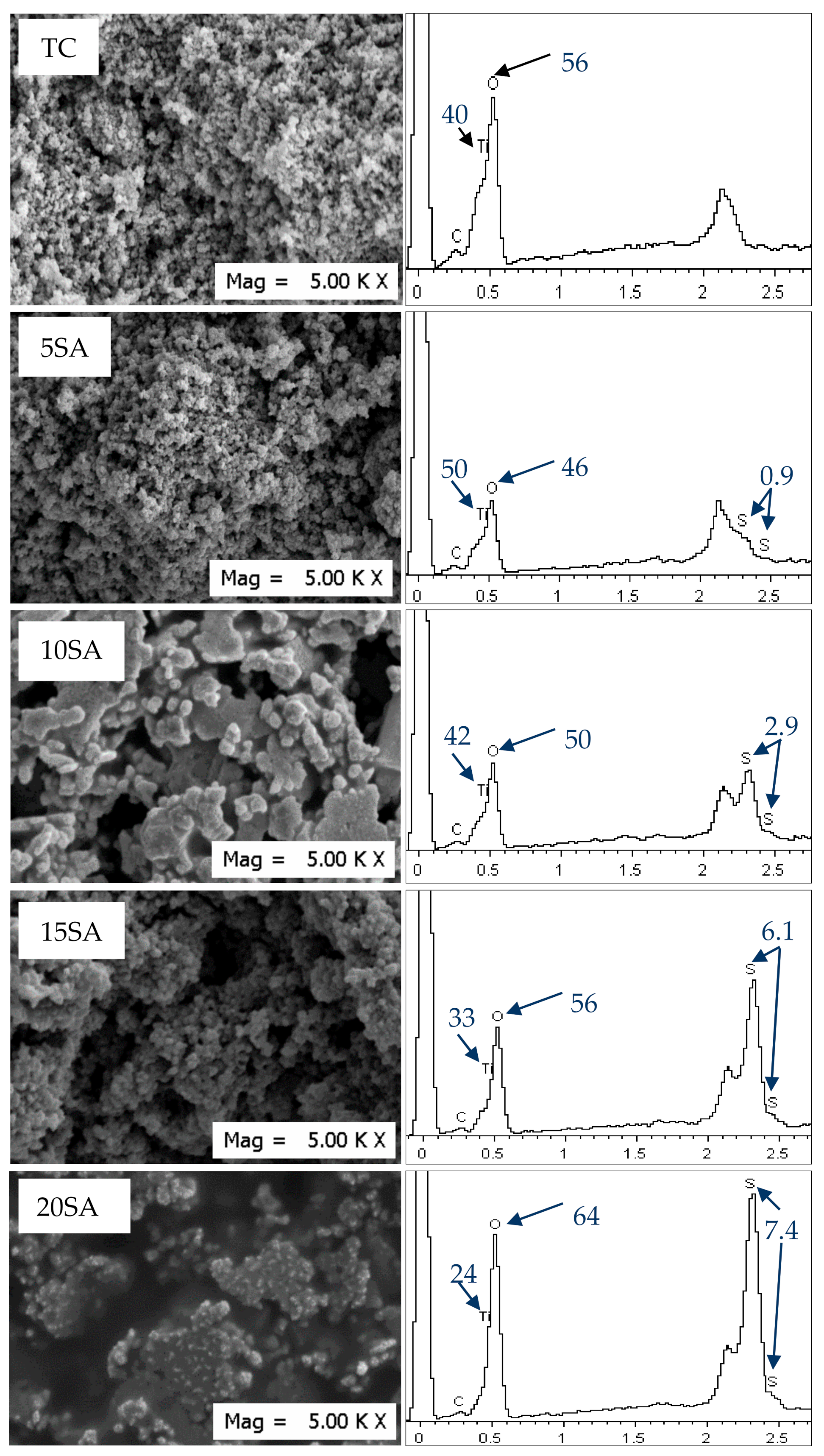 Catalysts 11 01542 g006 550