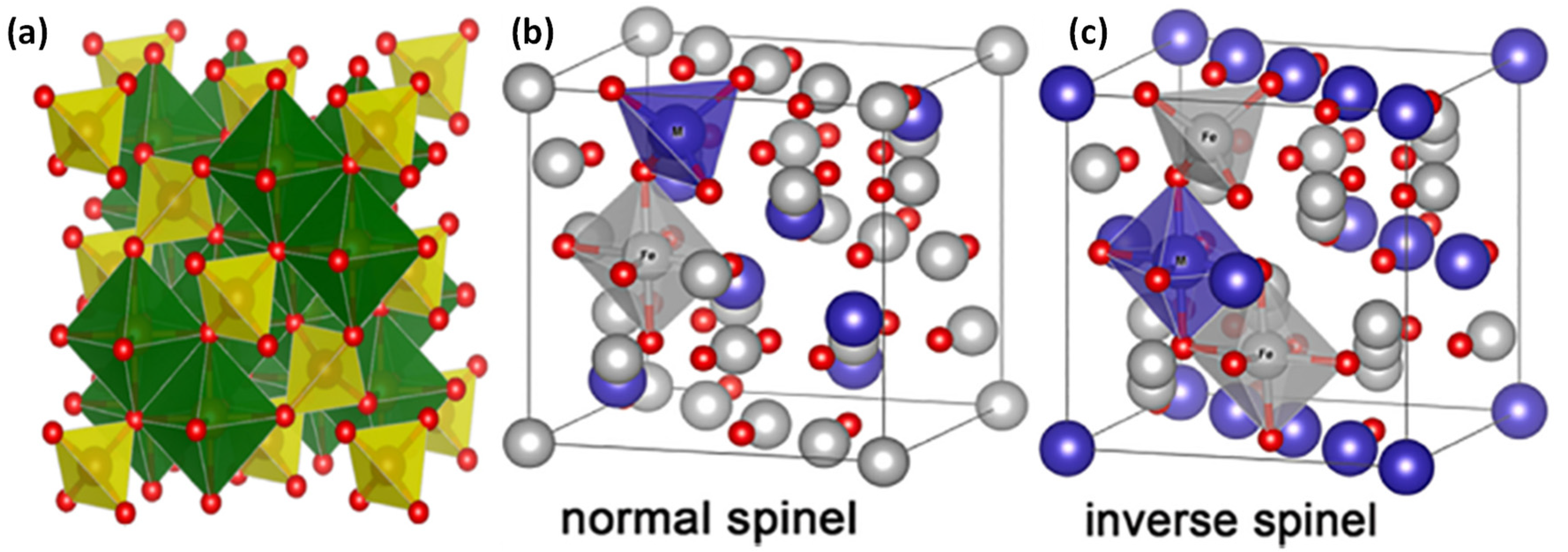 Catalysts 11 01543 g001 Catalysts 11 01543 g001