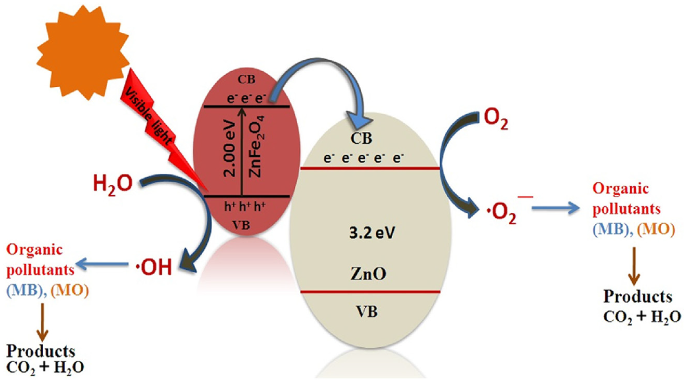 Catalysts 11 01543 g004 Catalysts 11 01543 g004