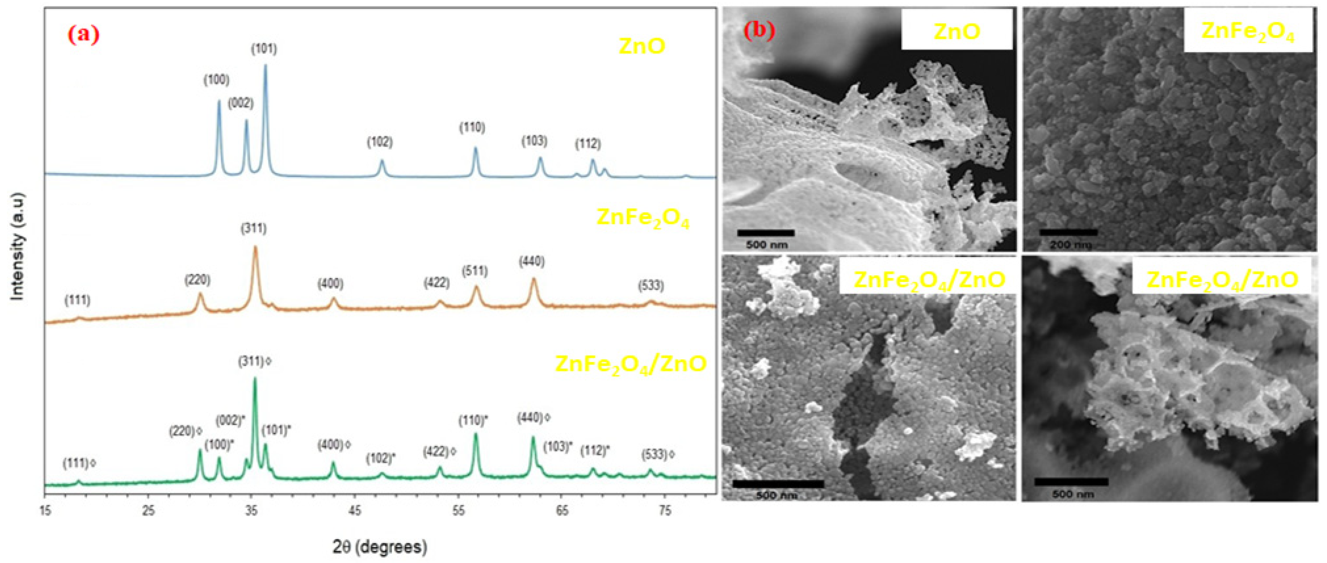 Catalysts 11 01543 g006 Catalysts 11 01543 g006