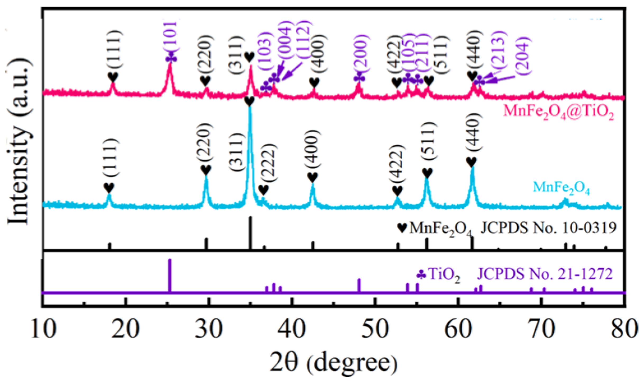 Catalysts 11 01543 g008 Catalysts 11 01543 g008