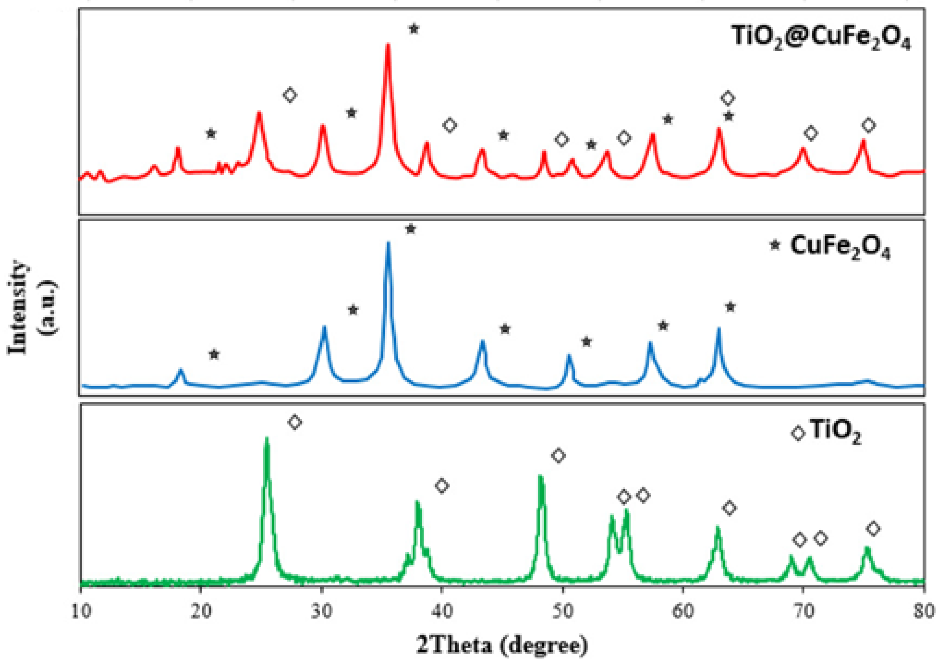 Catalysts 11 01543 g010 Catalysts 11 01543 g010