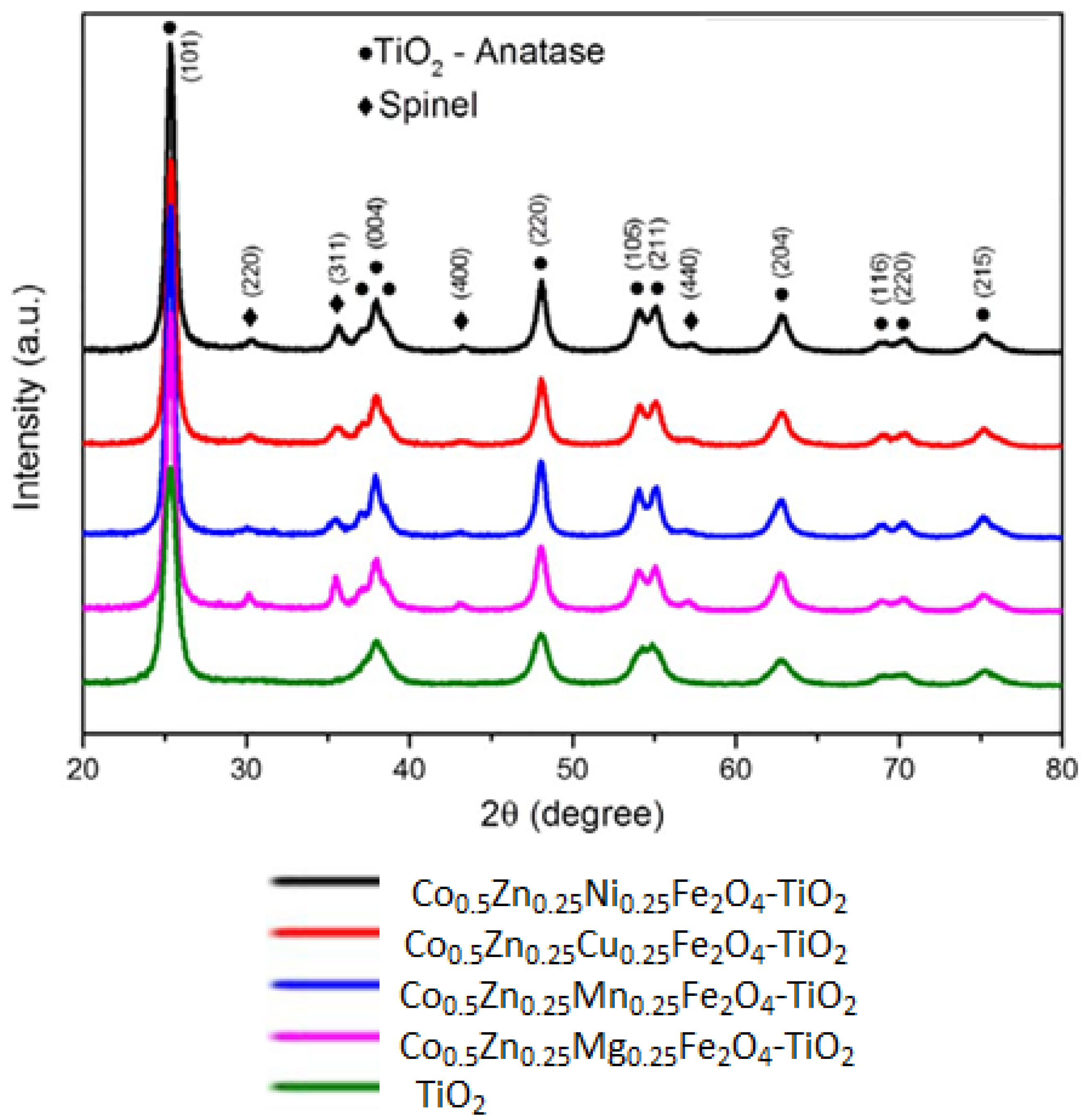Catalysts 11 01543 g012 Catalysts 11 01543 g012