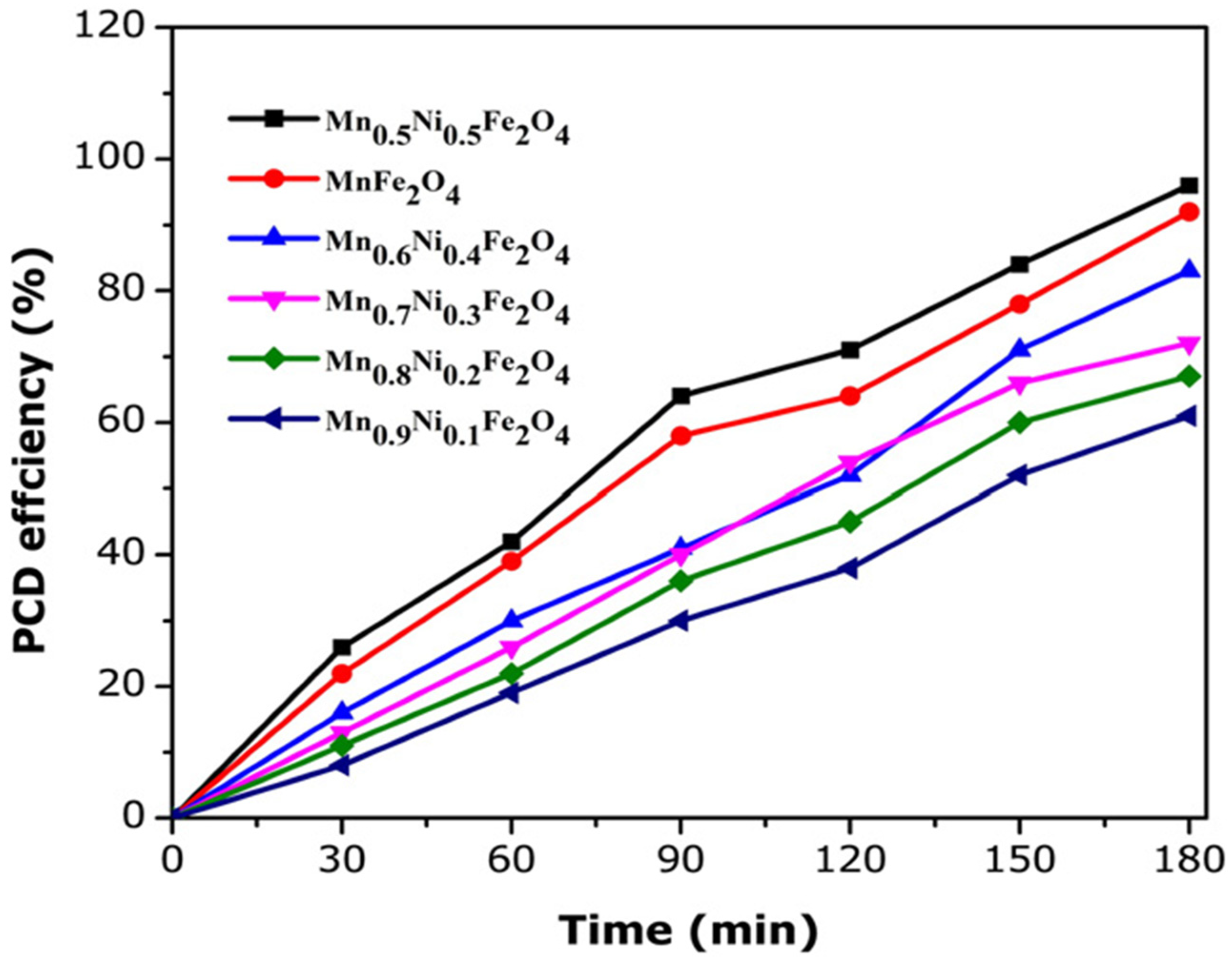 Catalysts 11 01543 g014 Catalysts 11 01543 g014