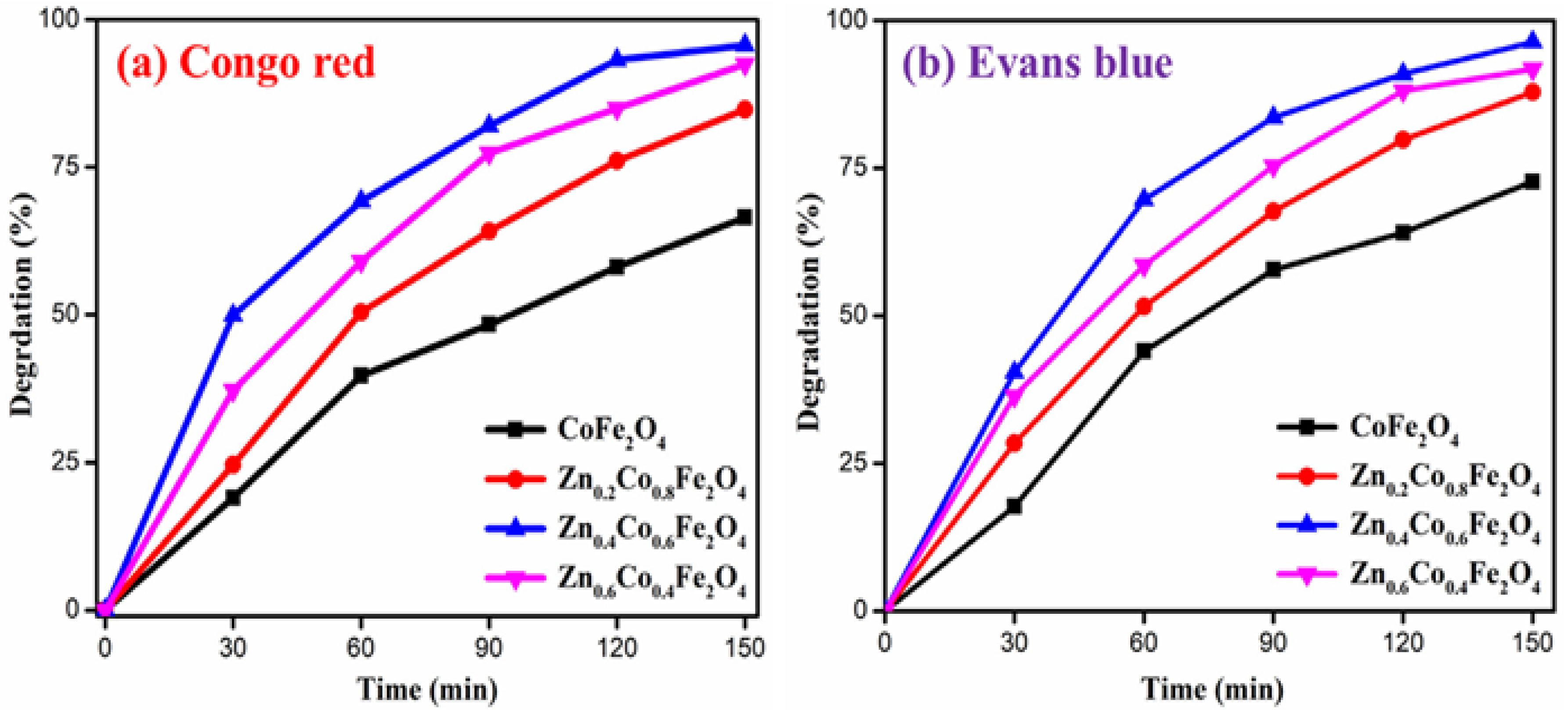 Catalysts 11 01543 g015 Catalysts 11 01543 g015