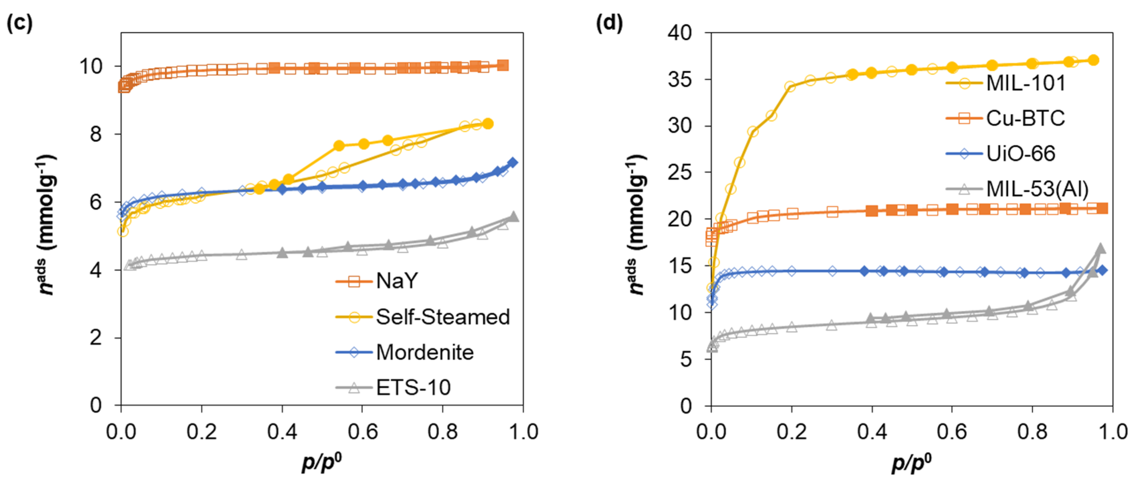 Catalysts 11 01544 g002b
