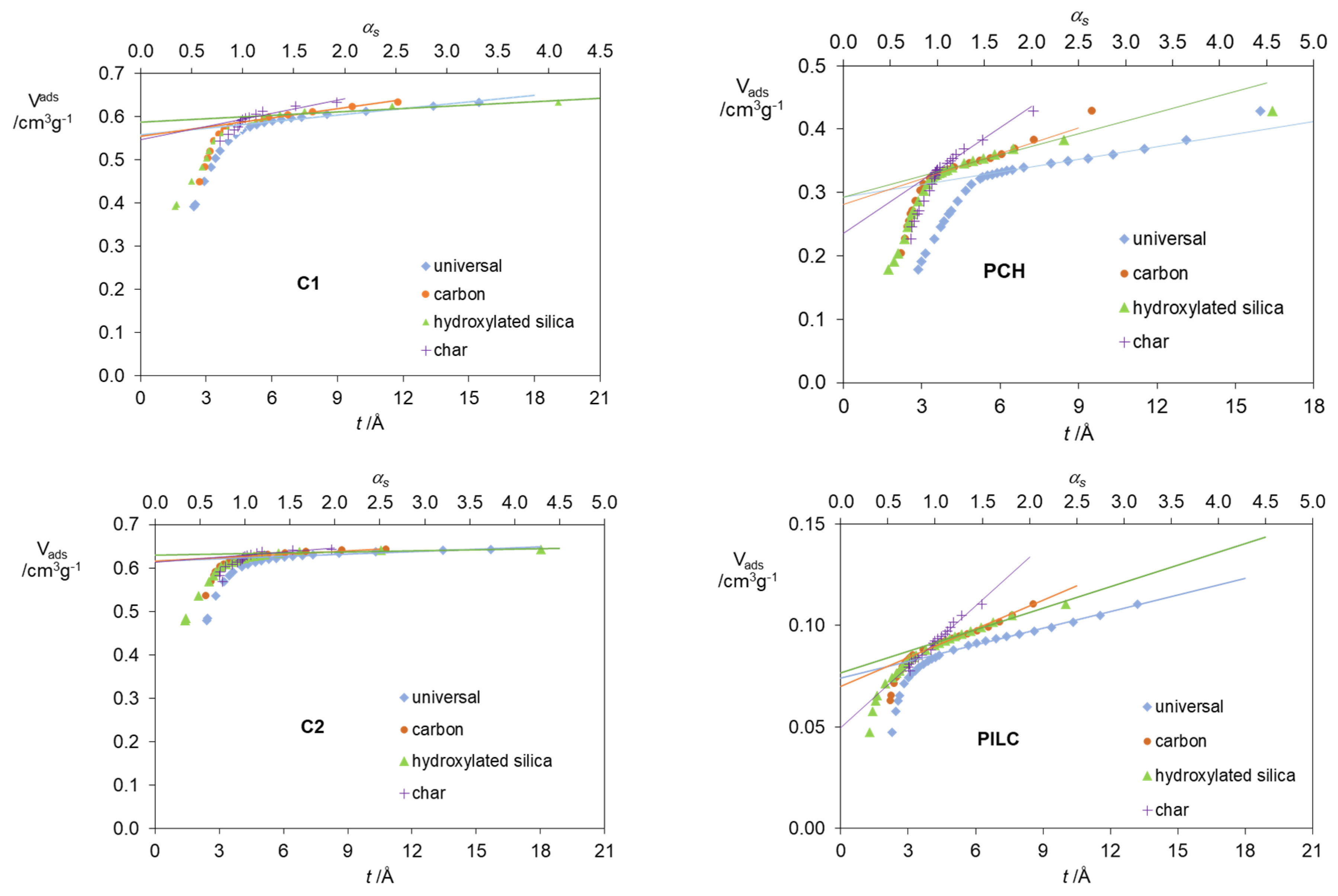 Catalysts 11 01544 g003a