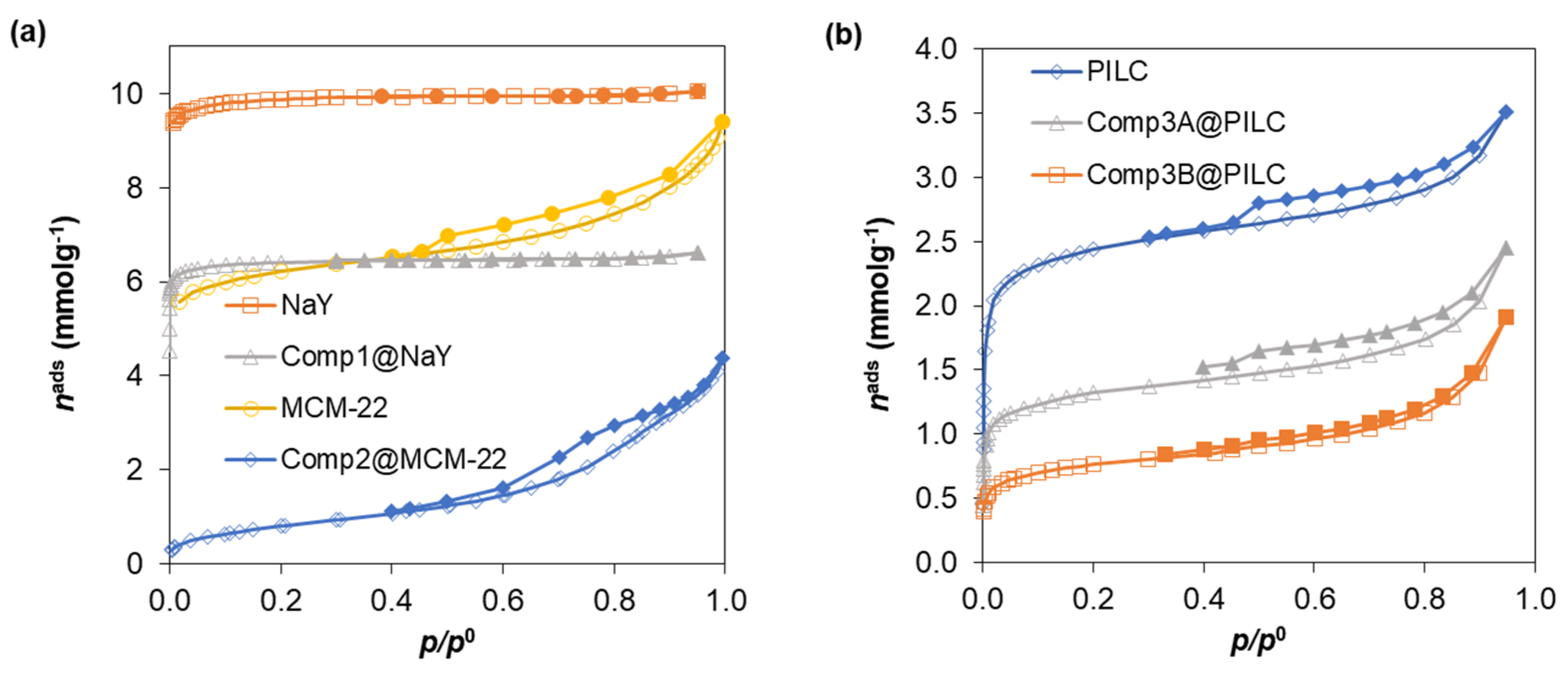 Catalysts 11 01544 g006a
