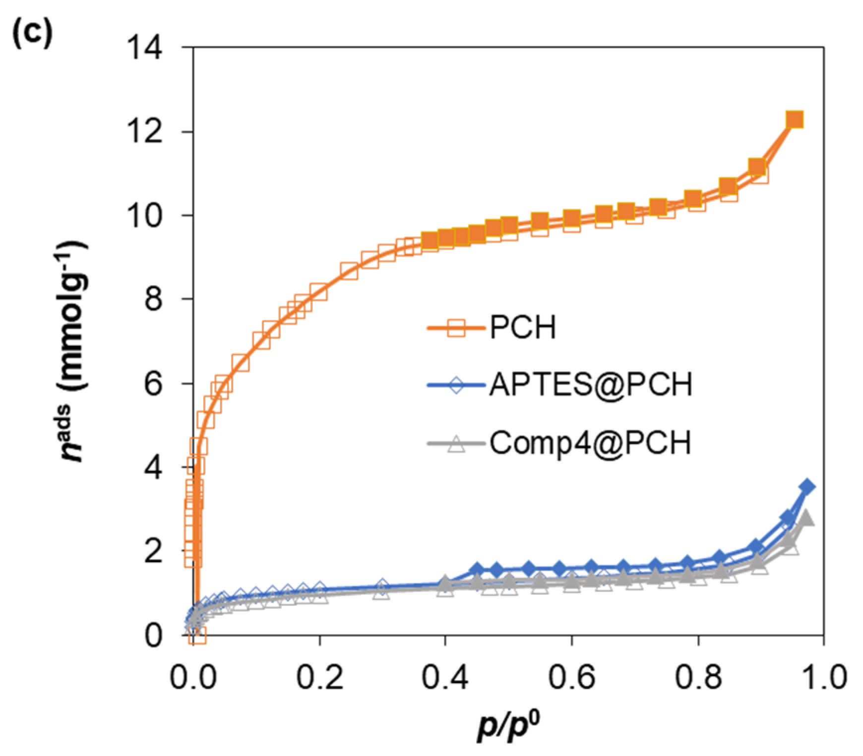 Catalysts 11 01544 g006b