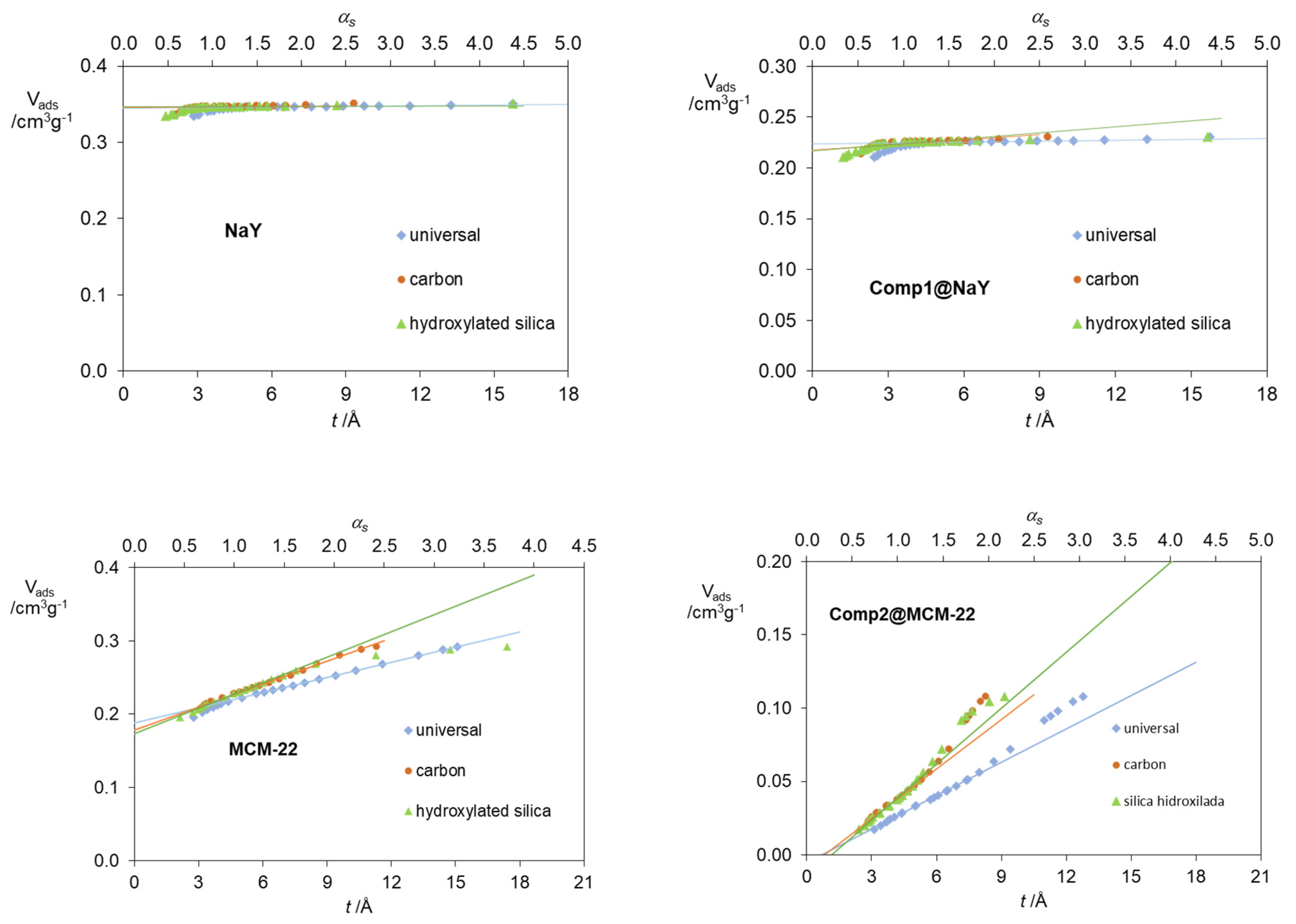 Catalysts 11 01544 g007