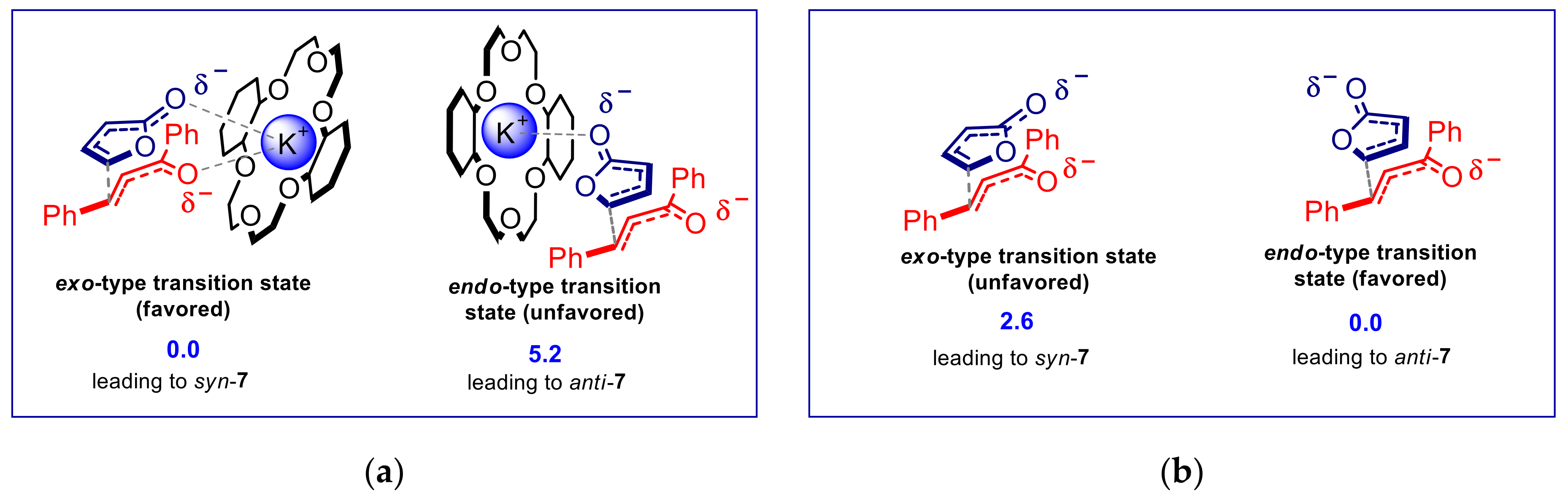 Catalysts 11 01545 g002
