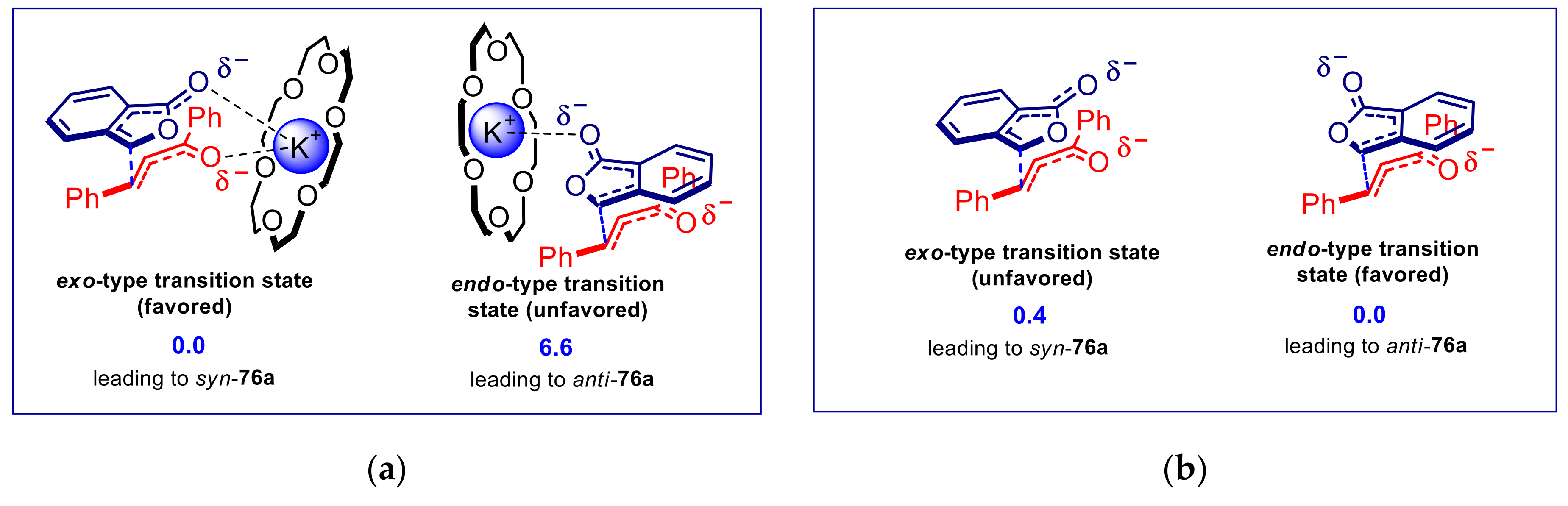 Catalysts 11 01545 g004