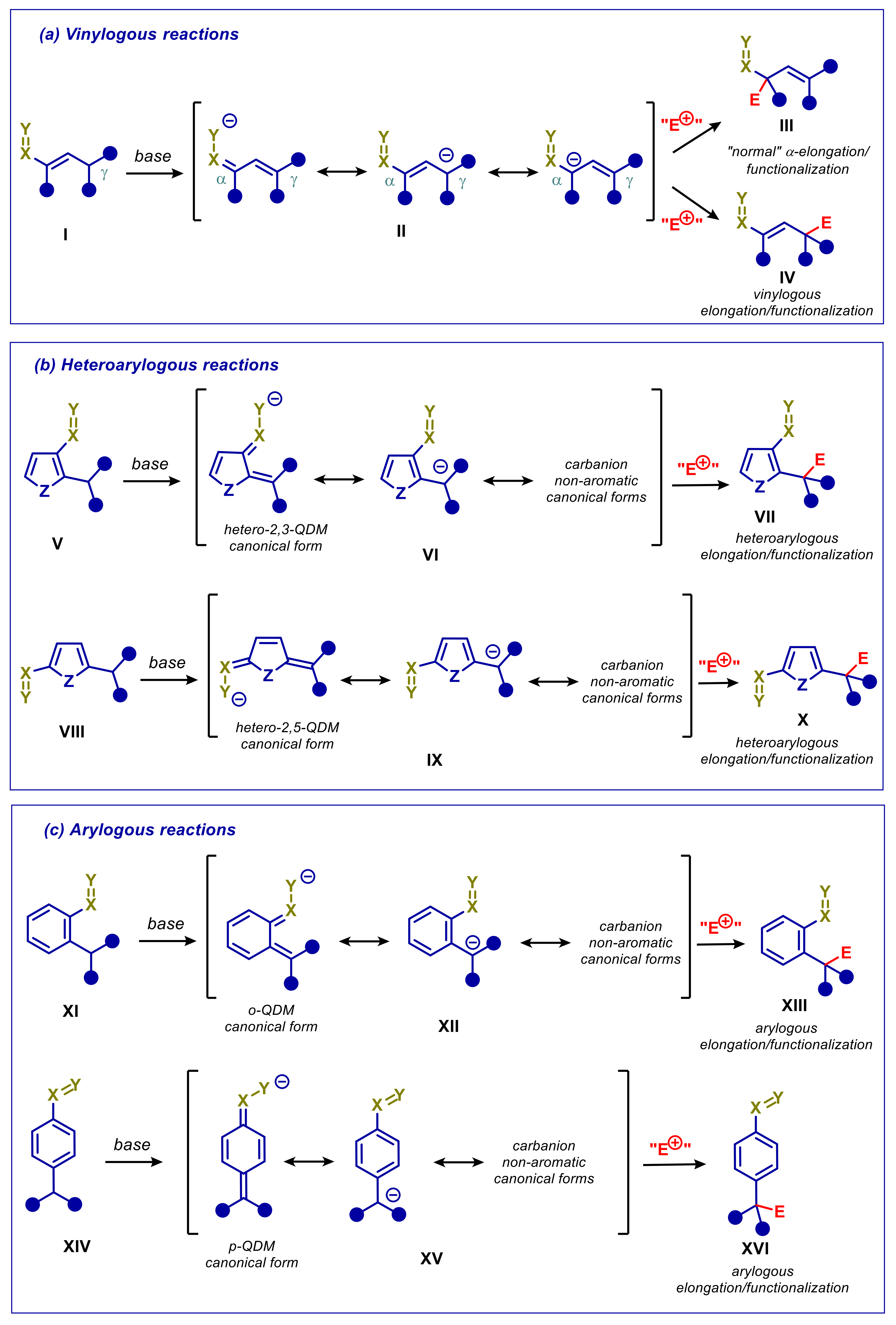 Catalysts 11 01545 sch001