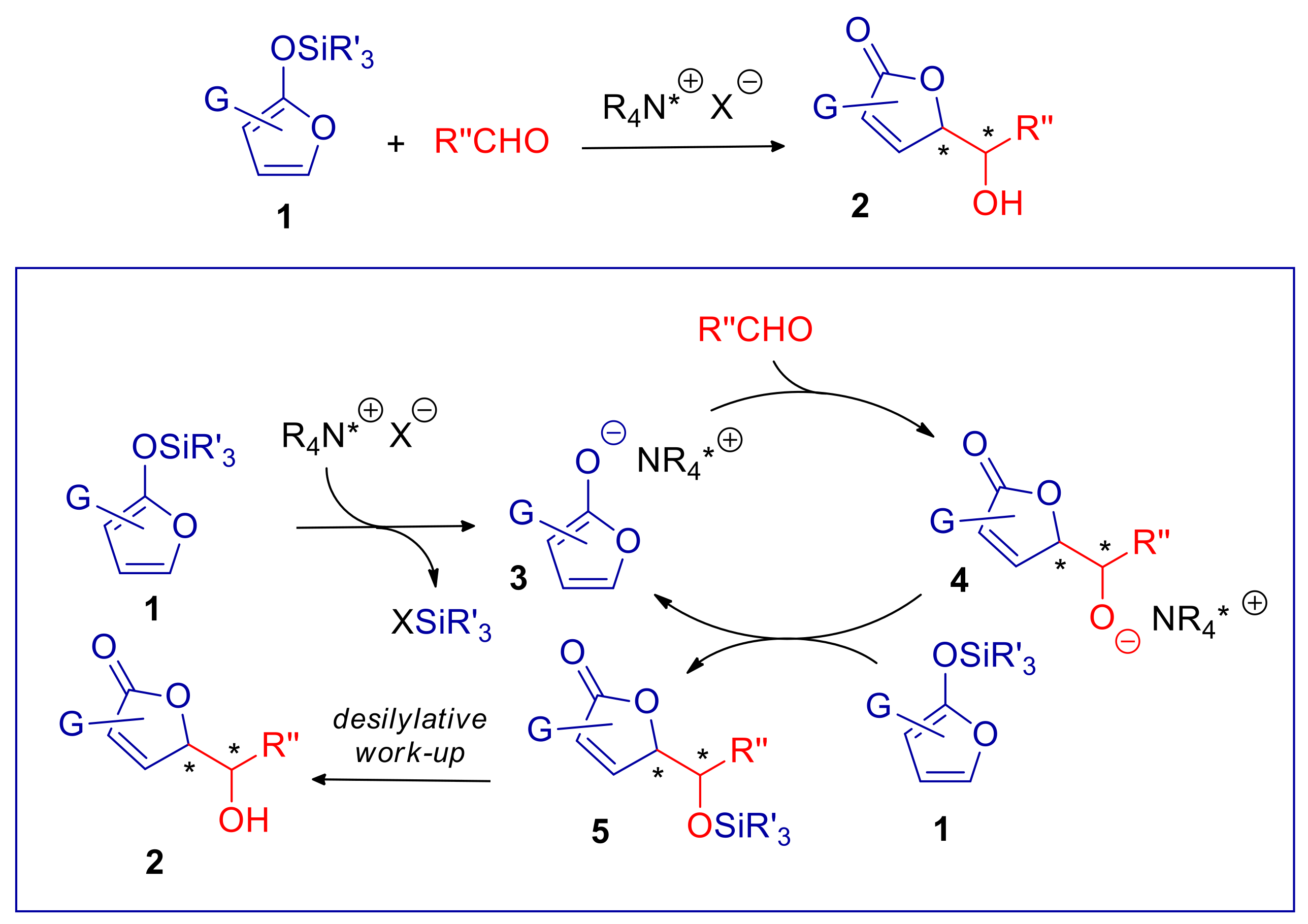 Catalysts 11 01545 sch003