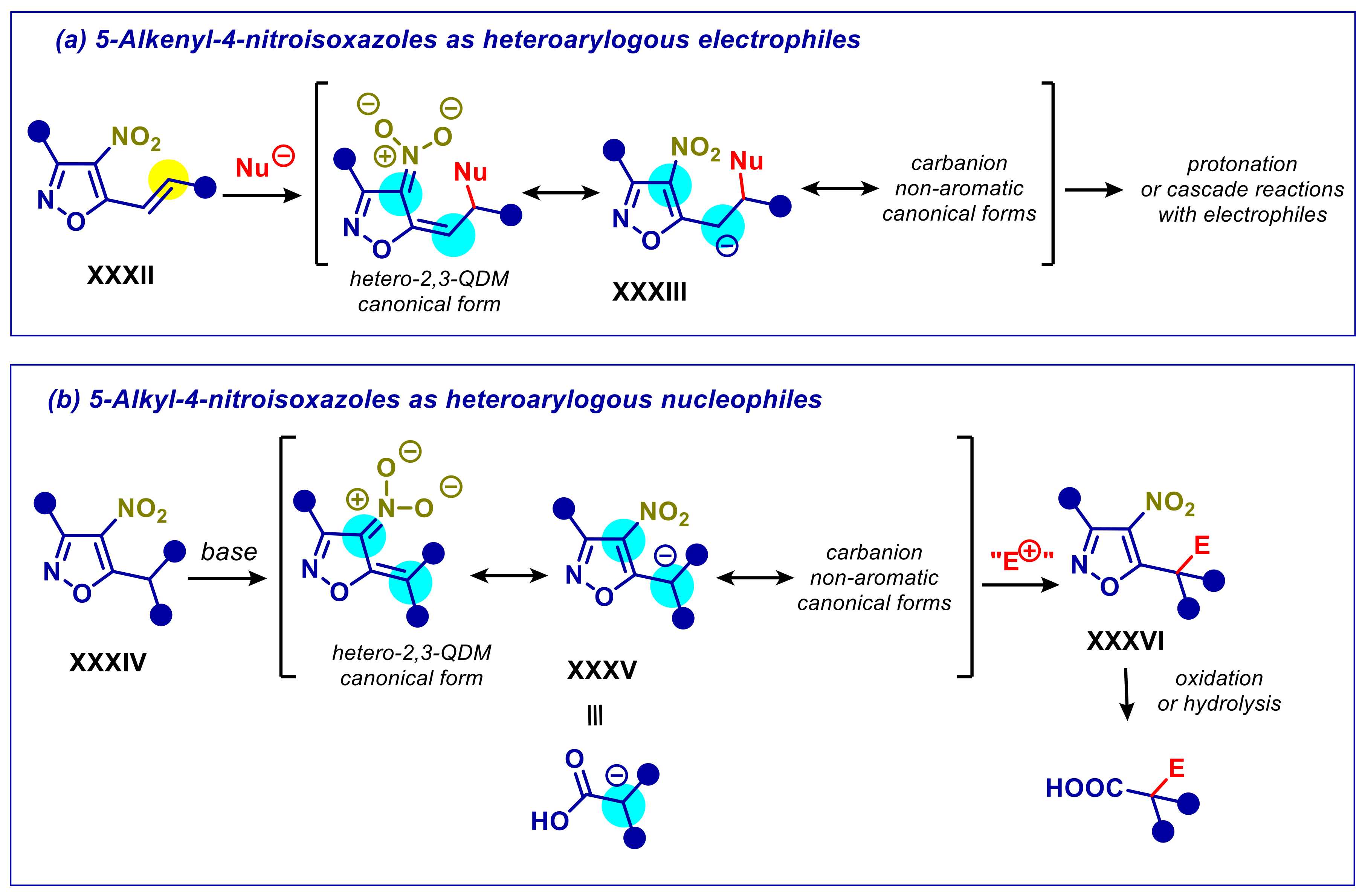 Catalysts 11 01545 sch014