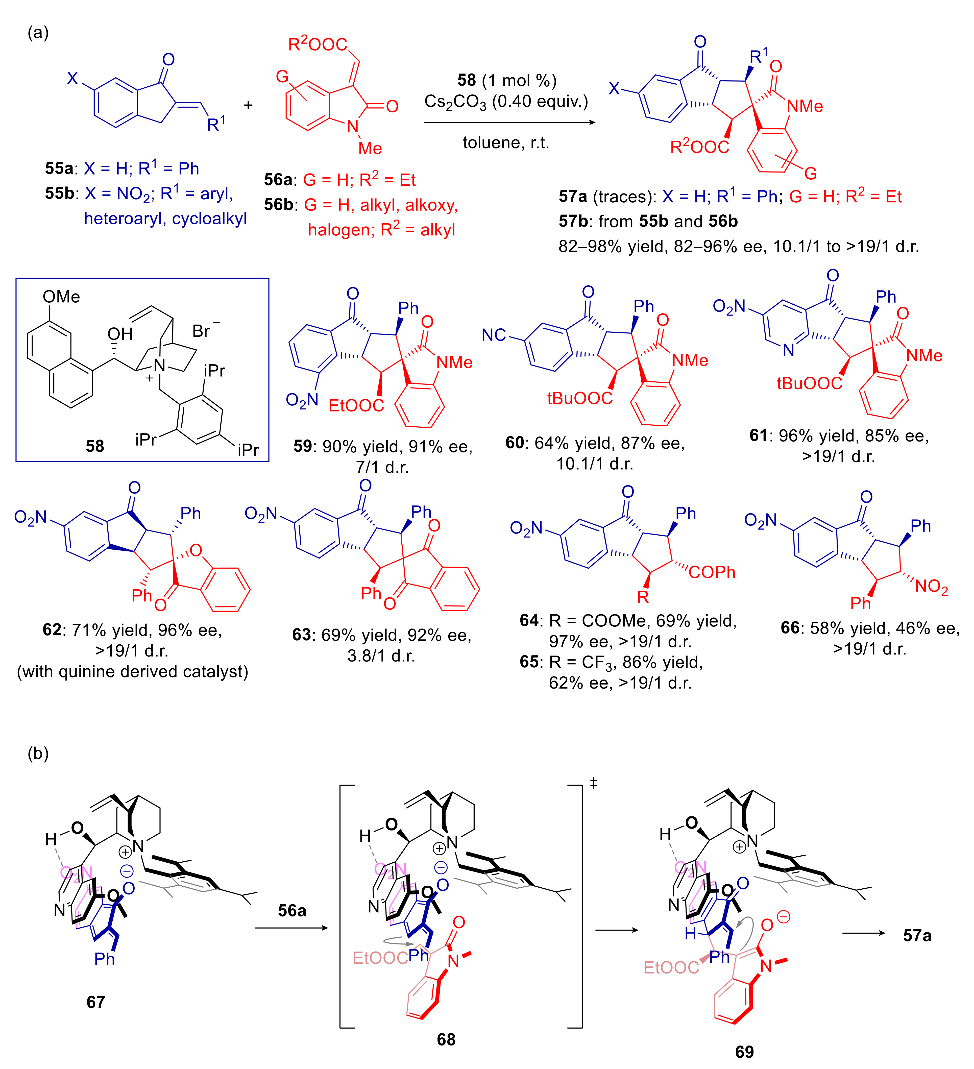 Catalysts 11 01545 sch022